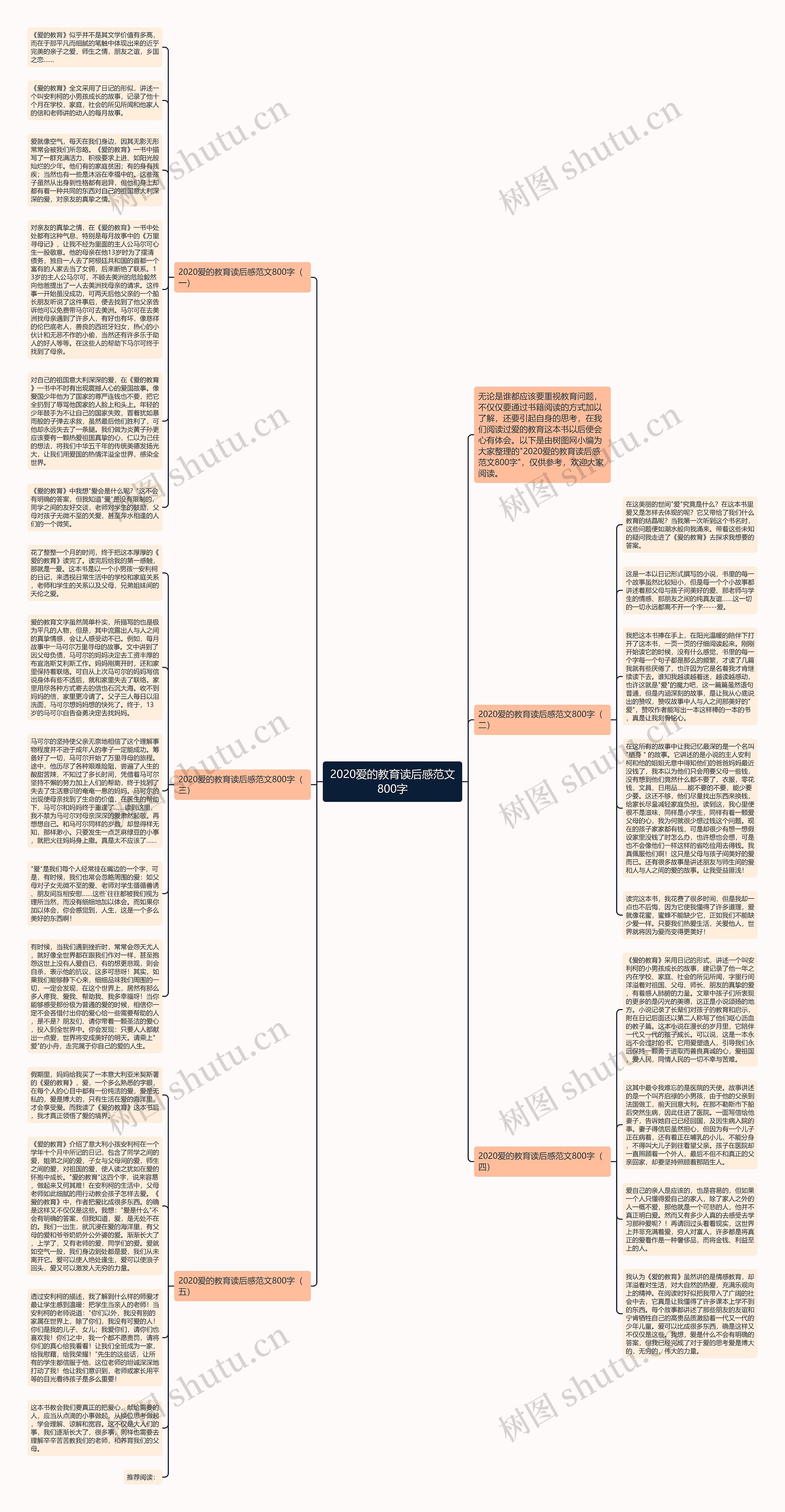 2020爱的教育读后感范文800字思维导图