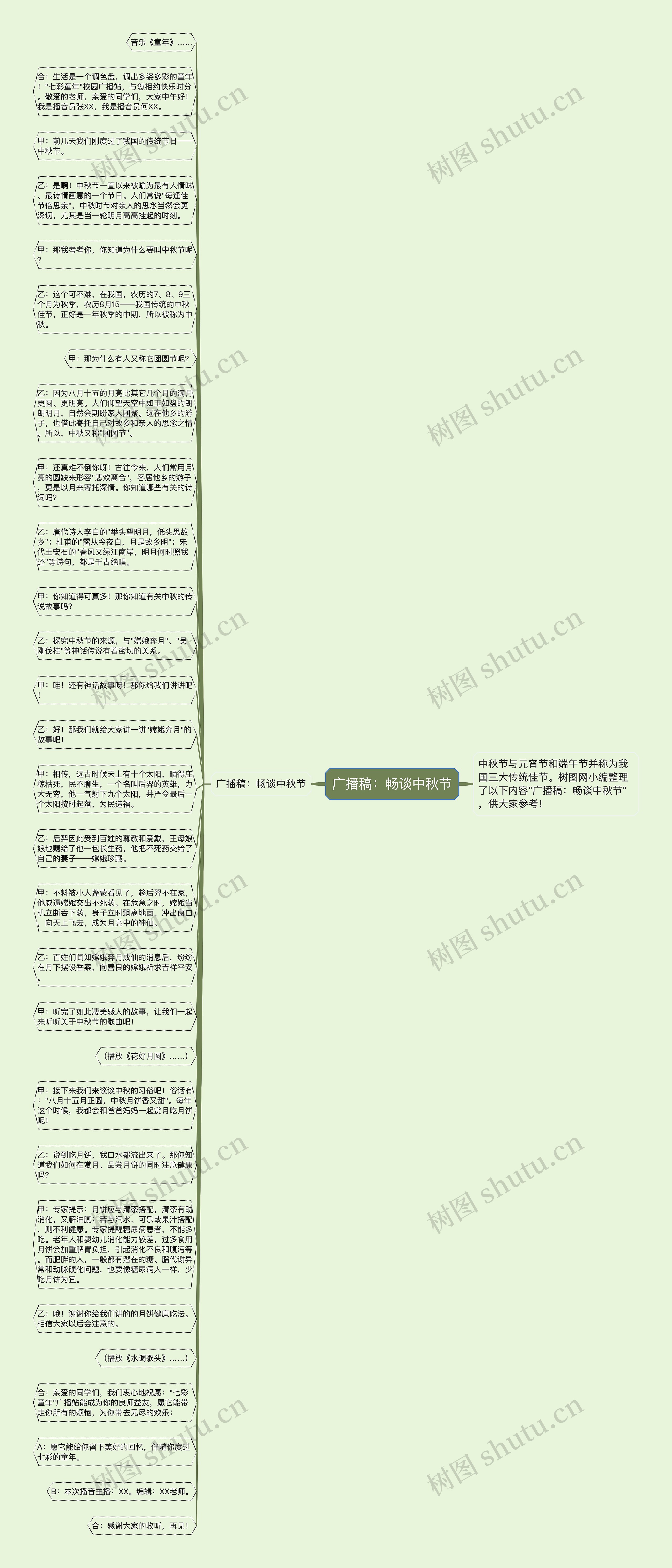 广播稿：畅谈中秋节