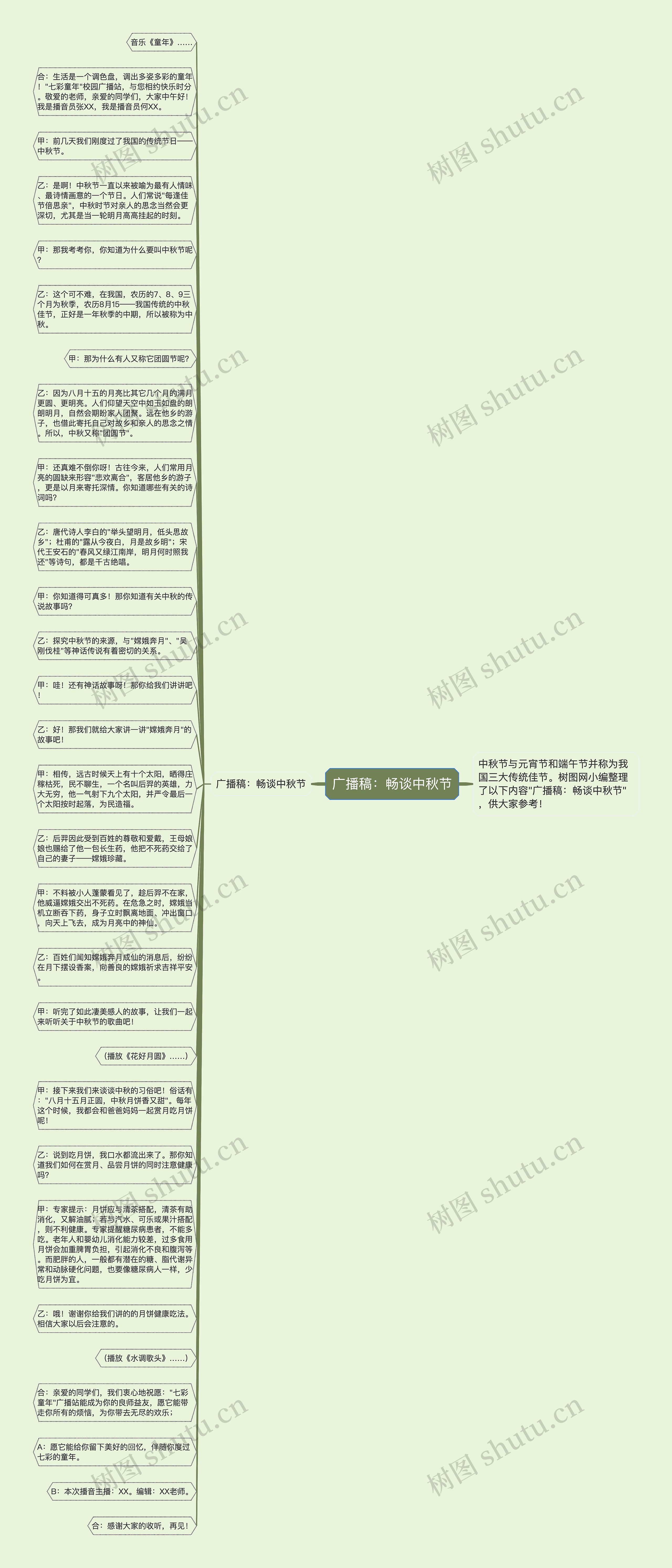 广播稿：畅谈中秋节