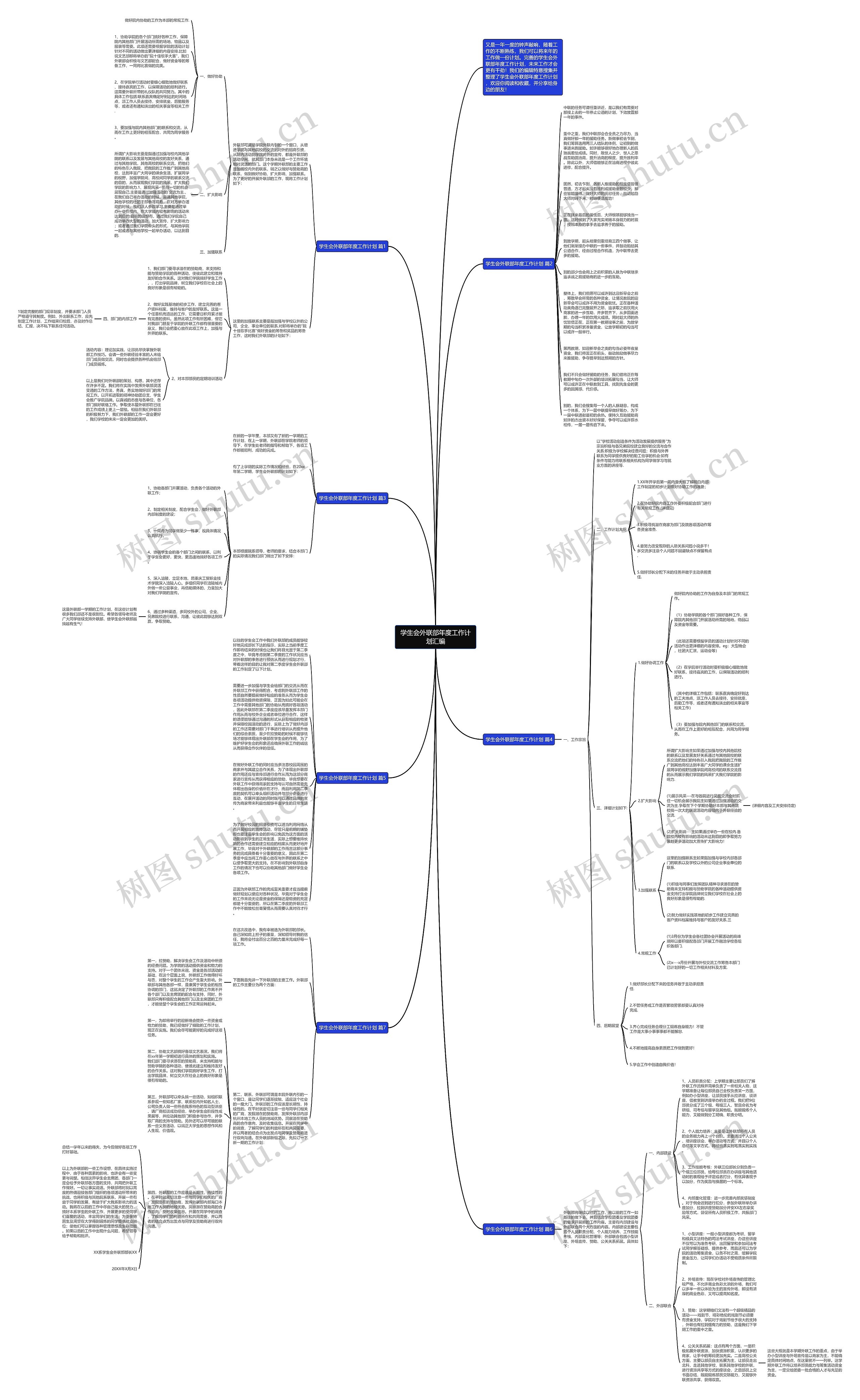 学生会外联部年度工作计划汇编思维导图