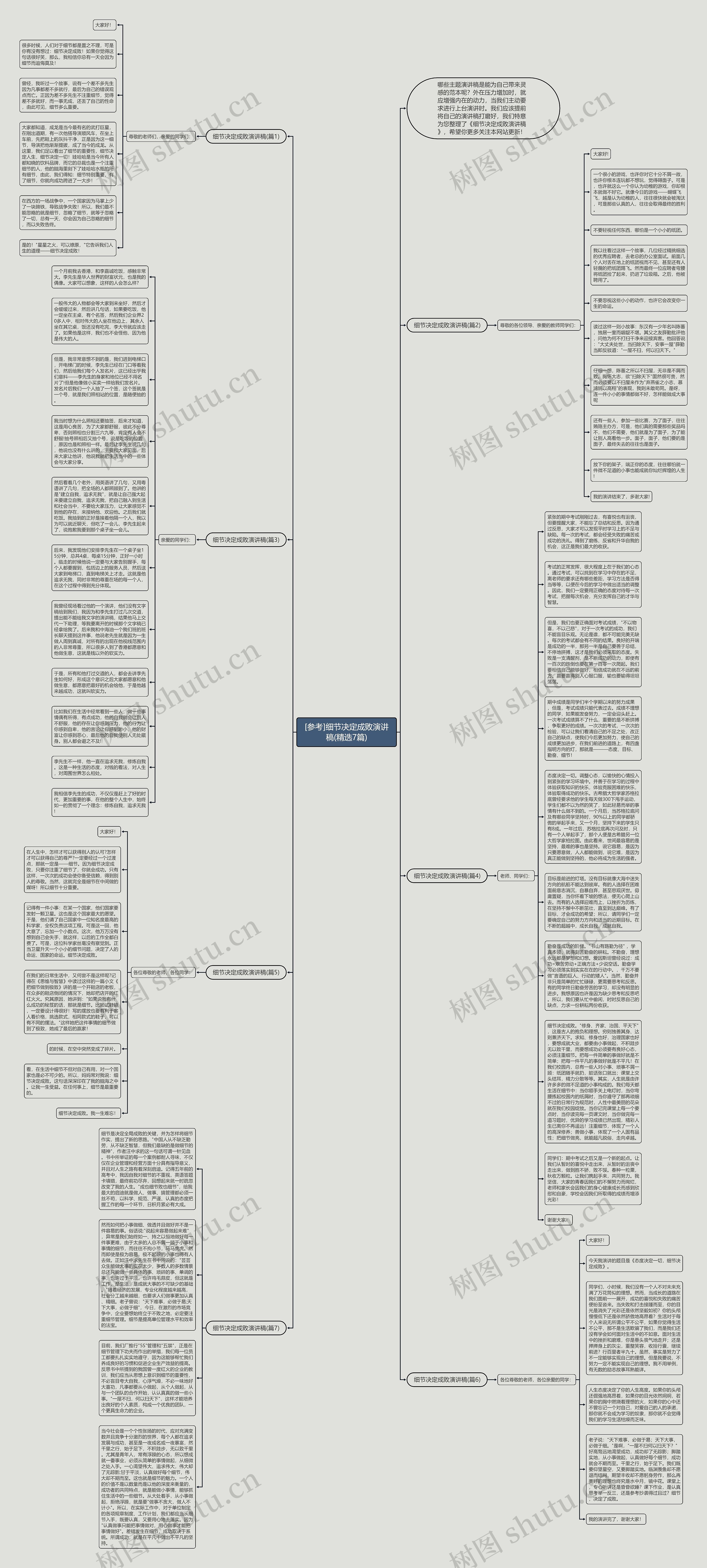 [参考]细节决定成败演讲稿(精选7篇)思维导图