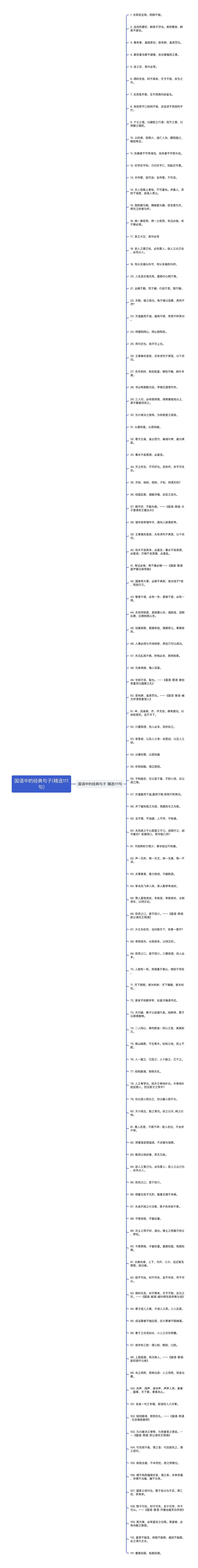 国语中的经典句子(精选111句)思维导图