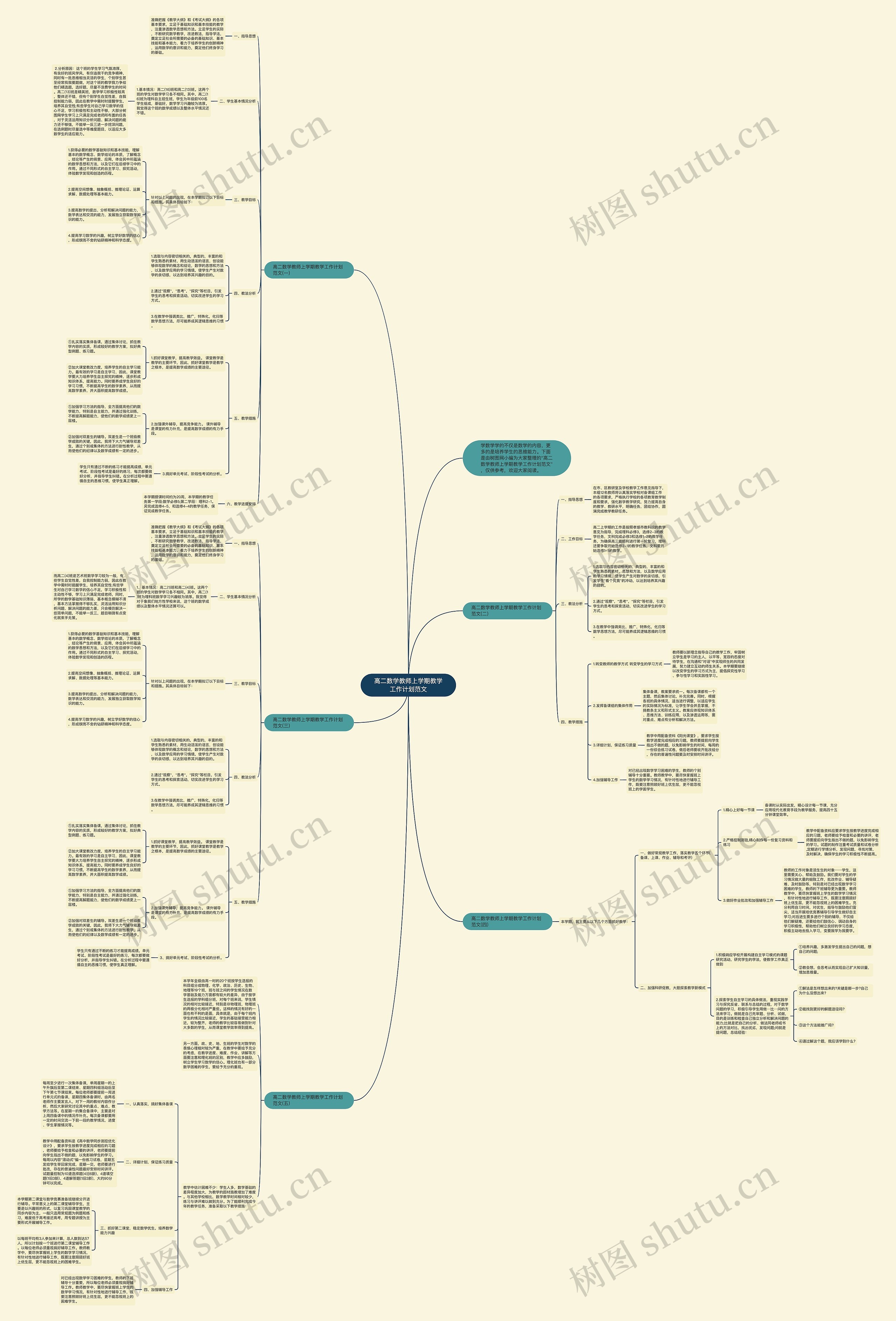 高二数学教师上学期教学工作计划范文思维导图