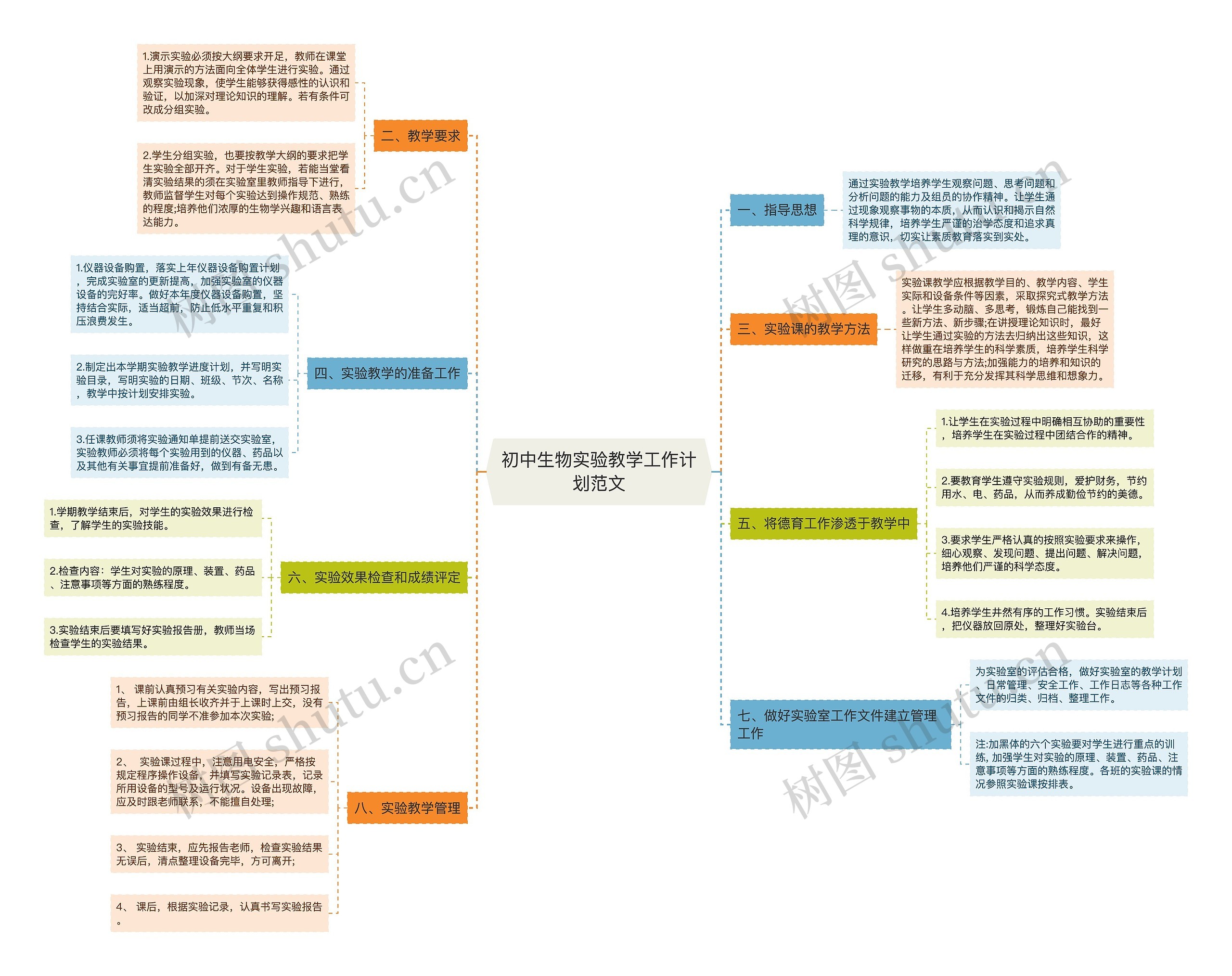 初中生物实验教学工作计划范文