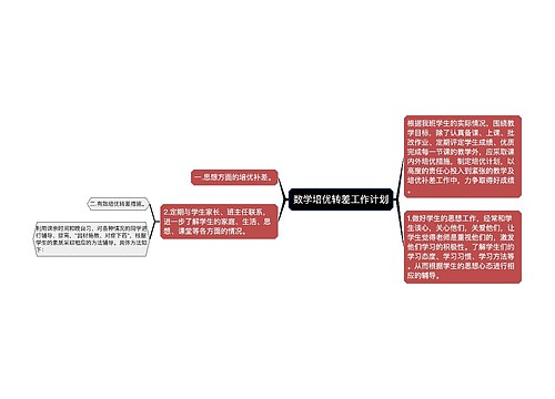 数学培优转差工作计划