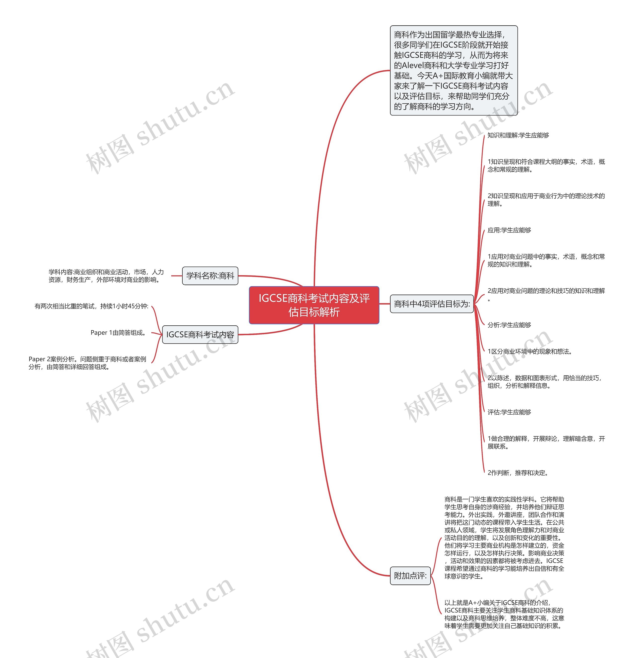 IGCSE商科考试内容及评估目标解析 IGCSE商科考试内容及评估目标解析