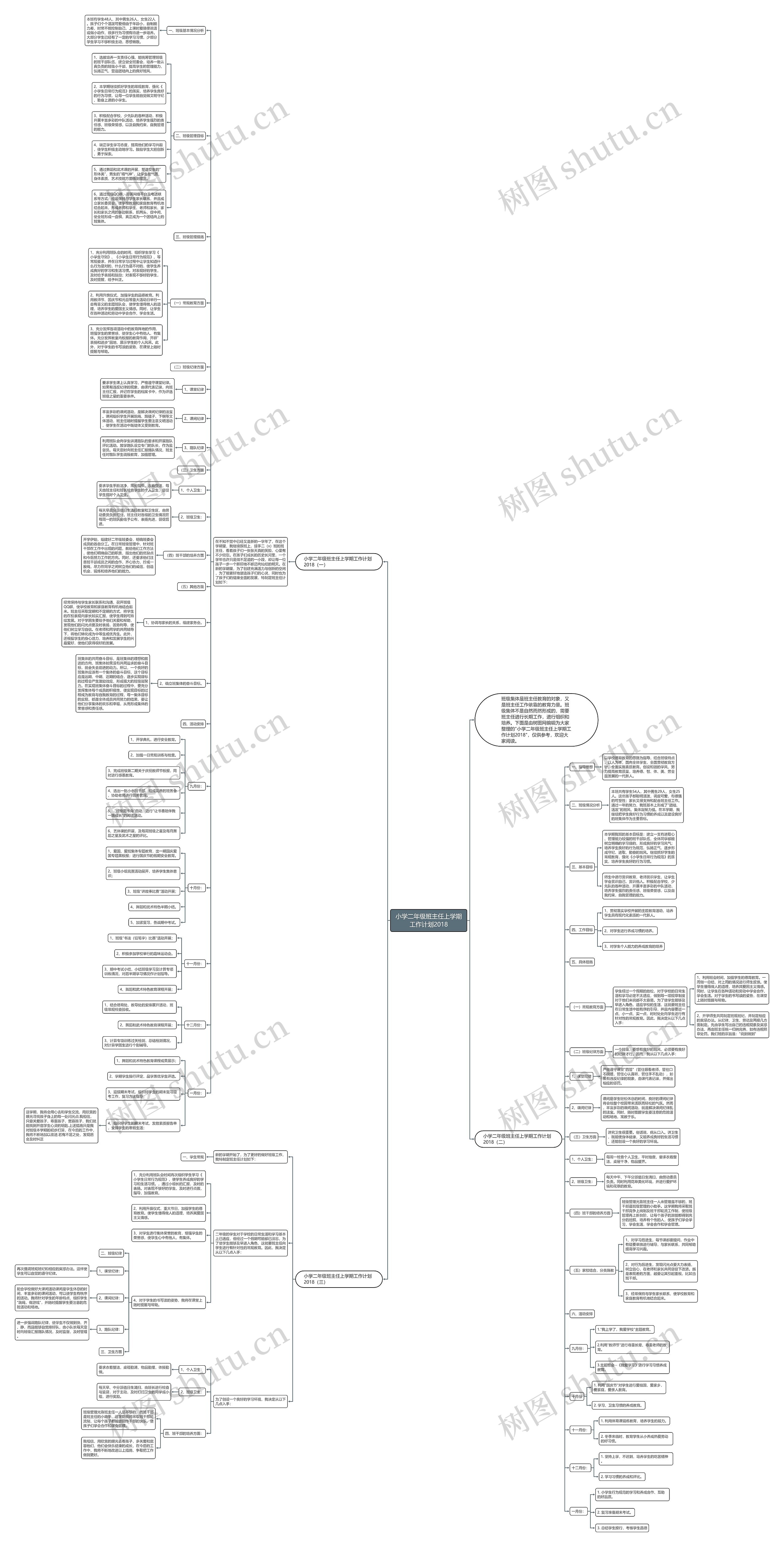 小学二年级班主任上学期工作计划2018思维导图
