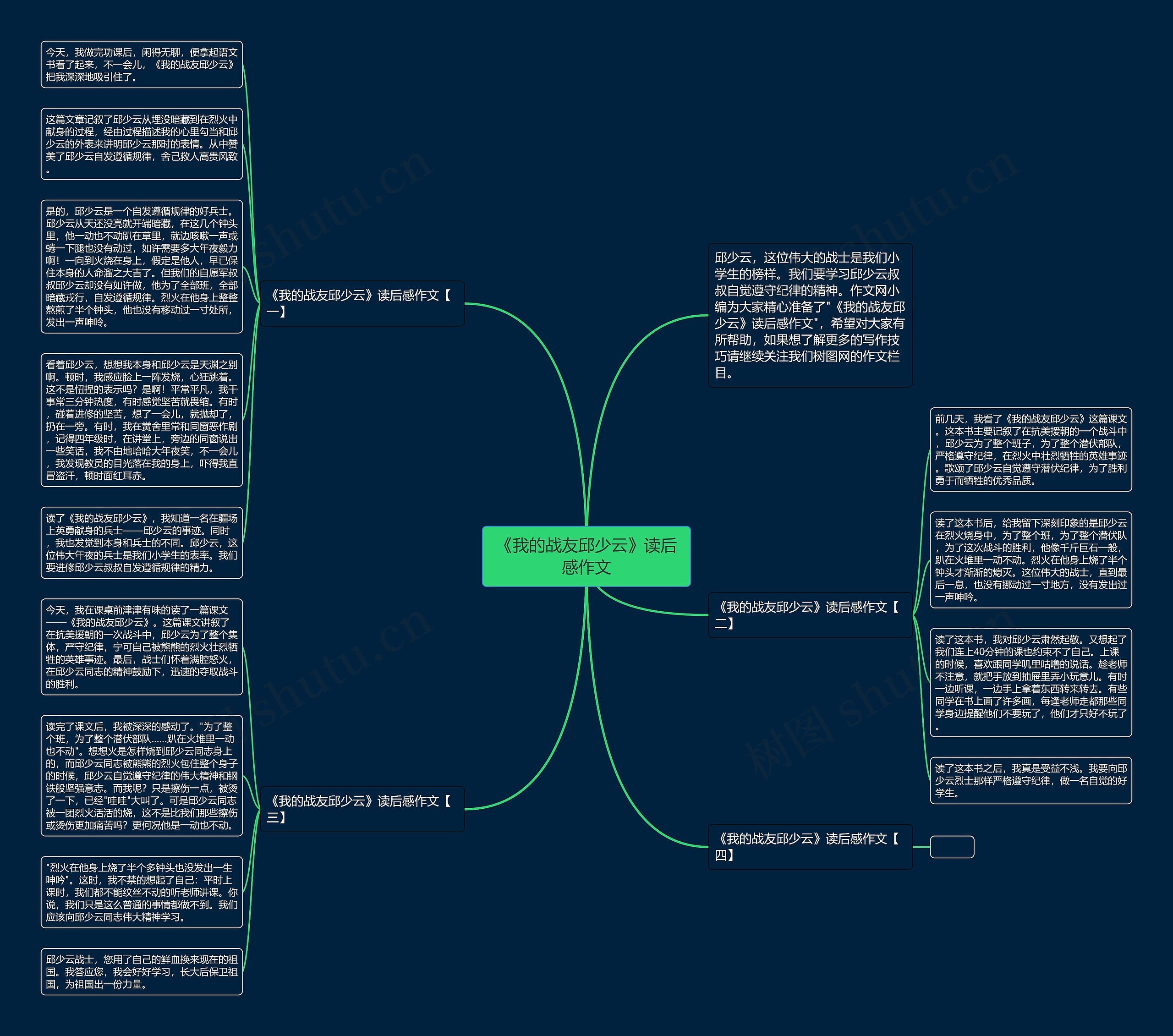 《我的战友邱少云》读后感作文思维导图