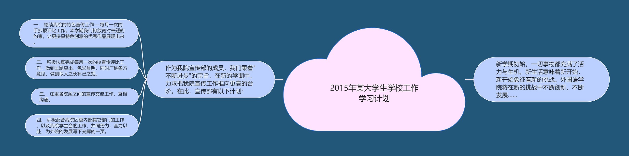 2015年某大学生学校工作学习计划思维导图