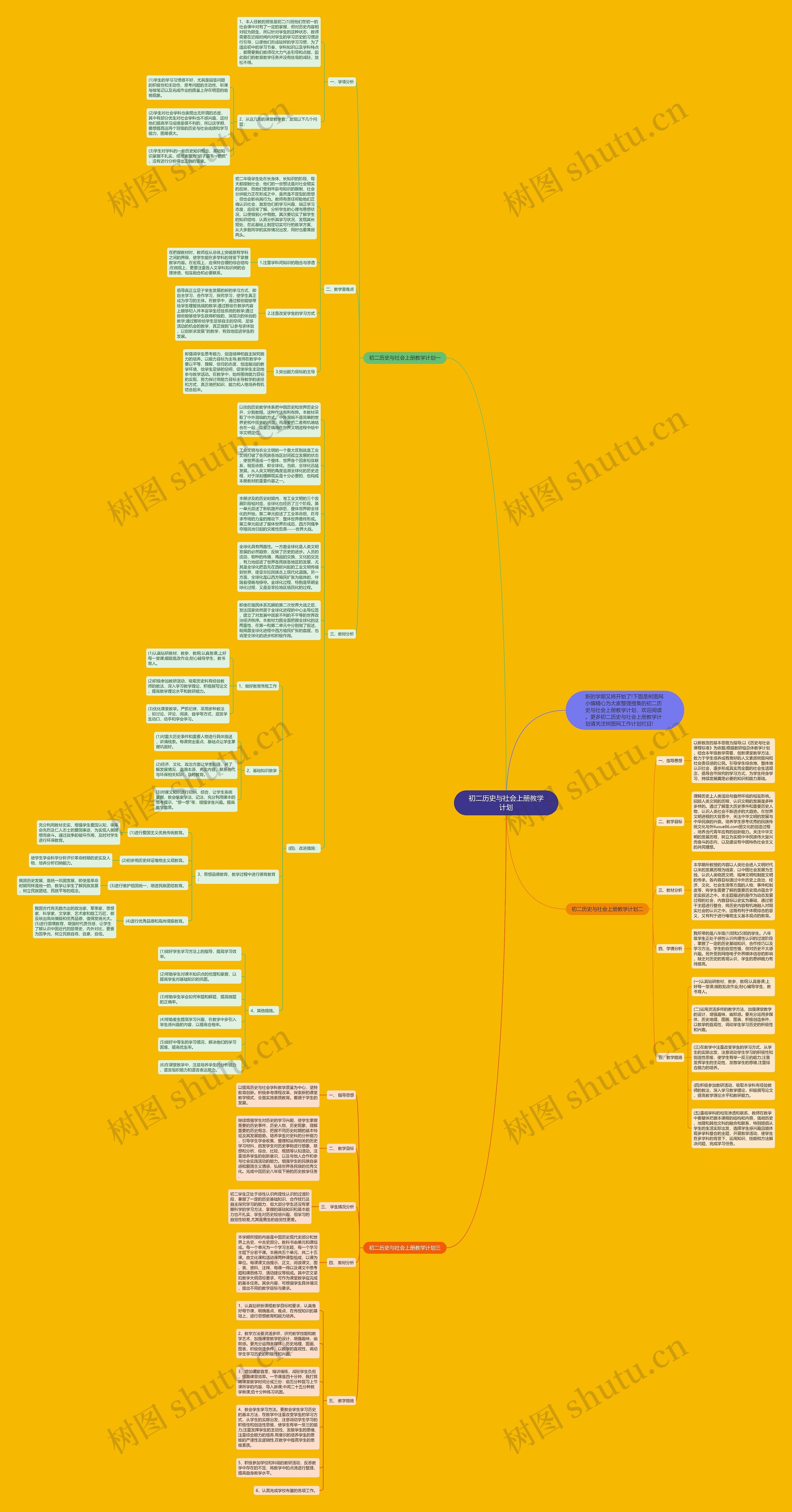 初二历史与社会上册教学计划思维导图高清图 初二历史与社会上册教学计划思维导图