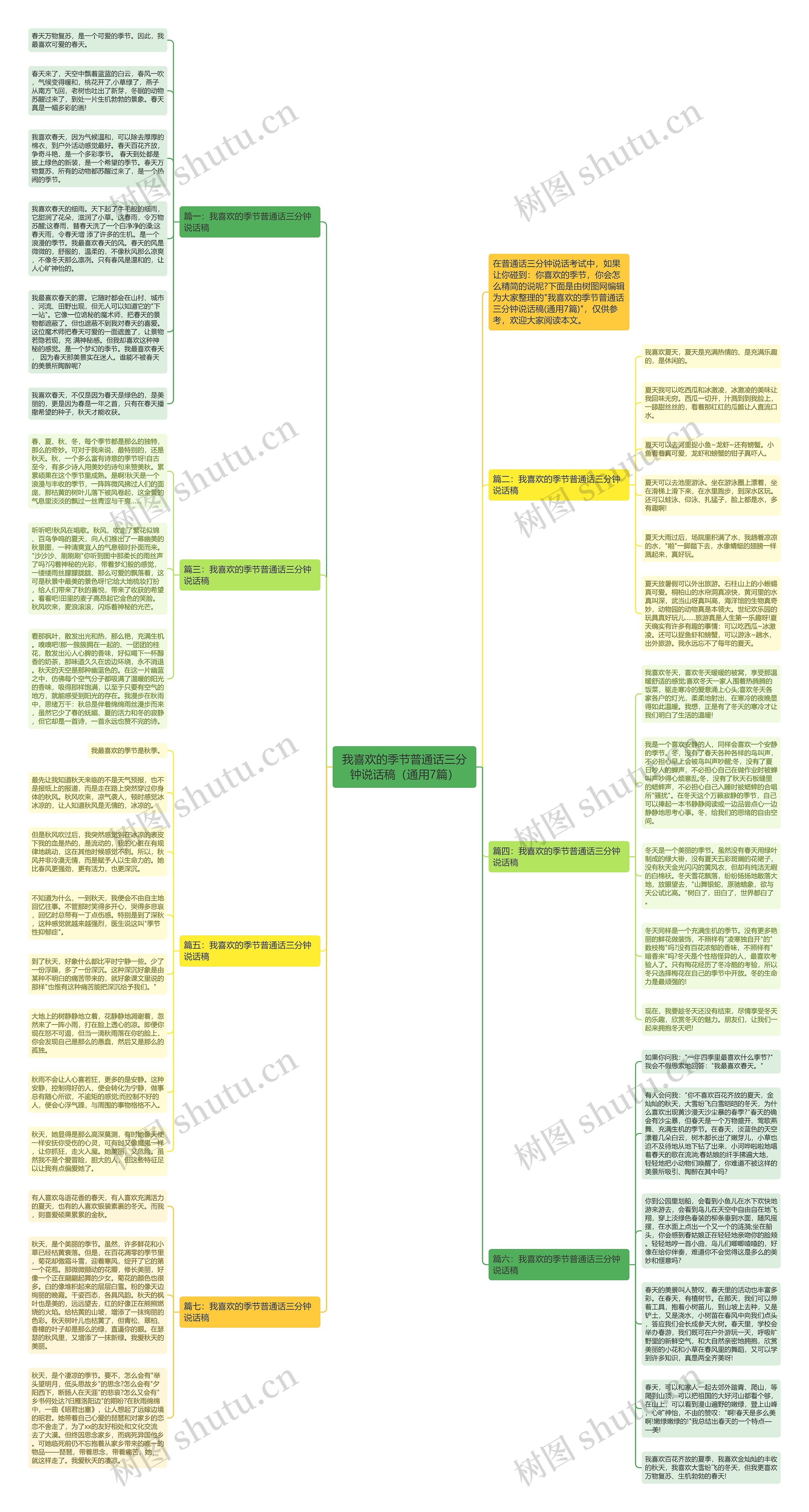 我喜欢的季节普通话三分钟说话稿（通用7篇）思维导图