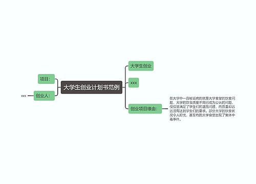 大学生创业计划书范例