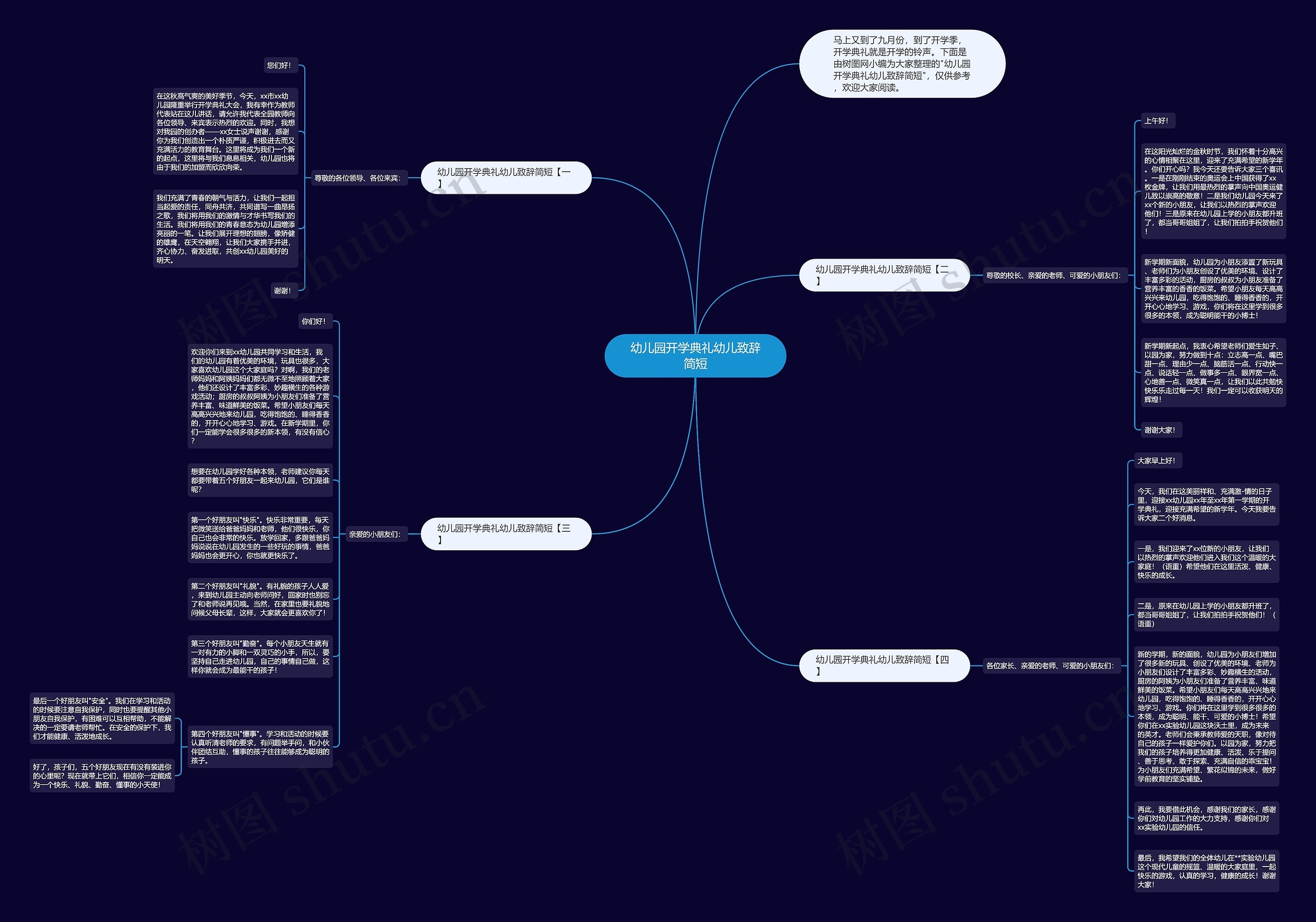 幼儿园开学典礼幼儿致辞简短思维导图
