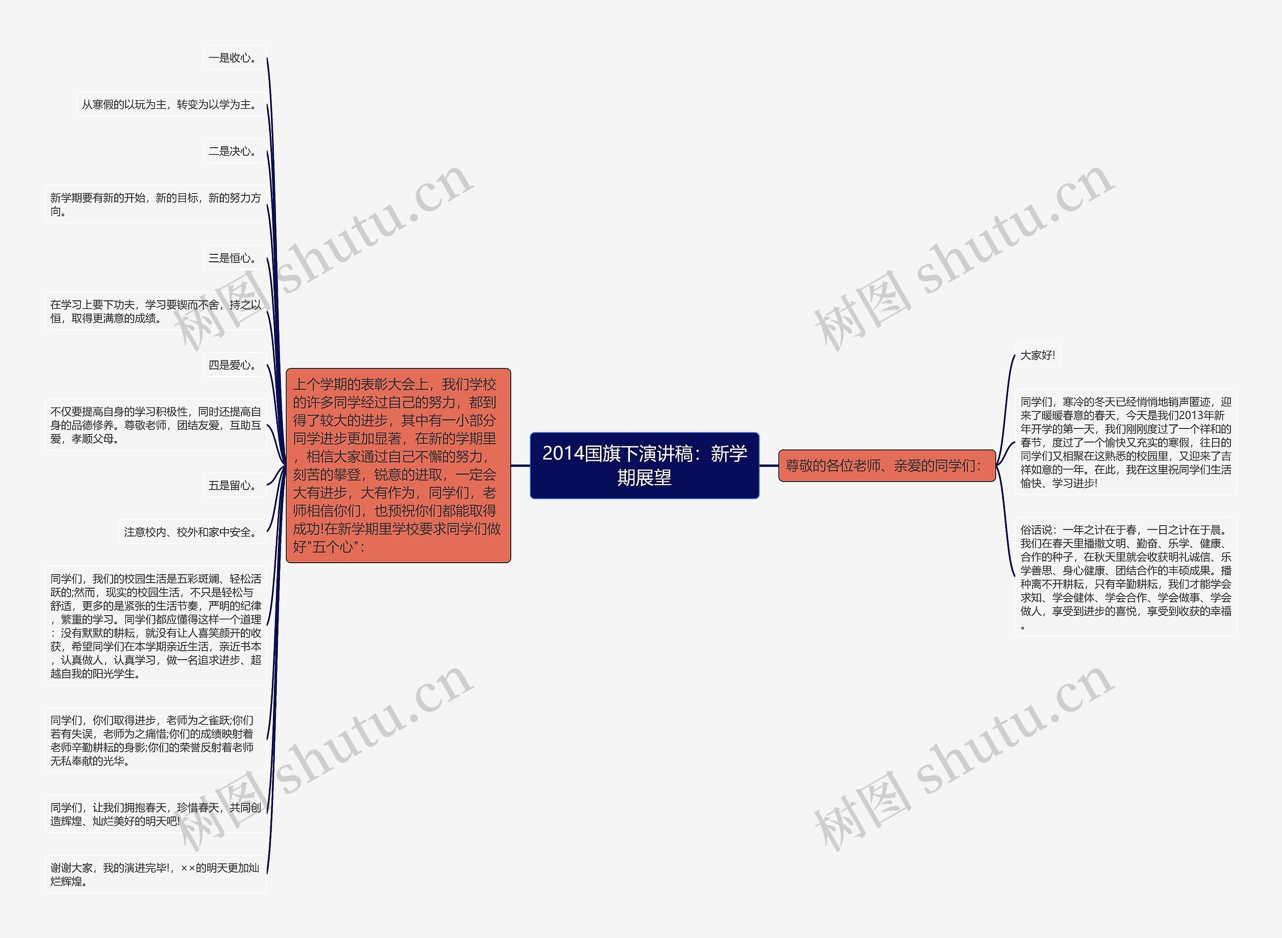 2014国旗下演讲稿：新学期展望思维导图