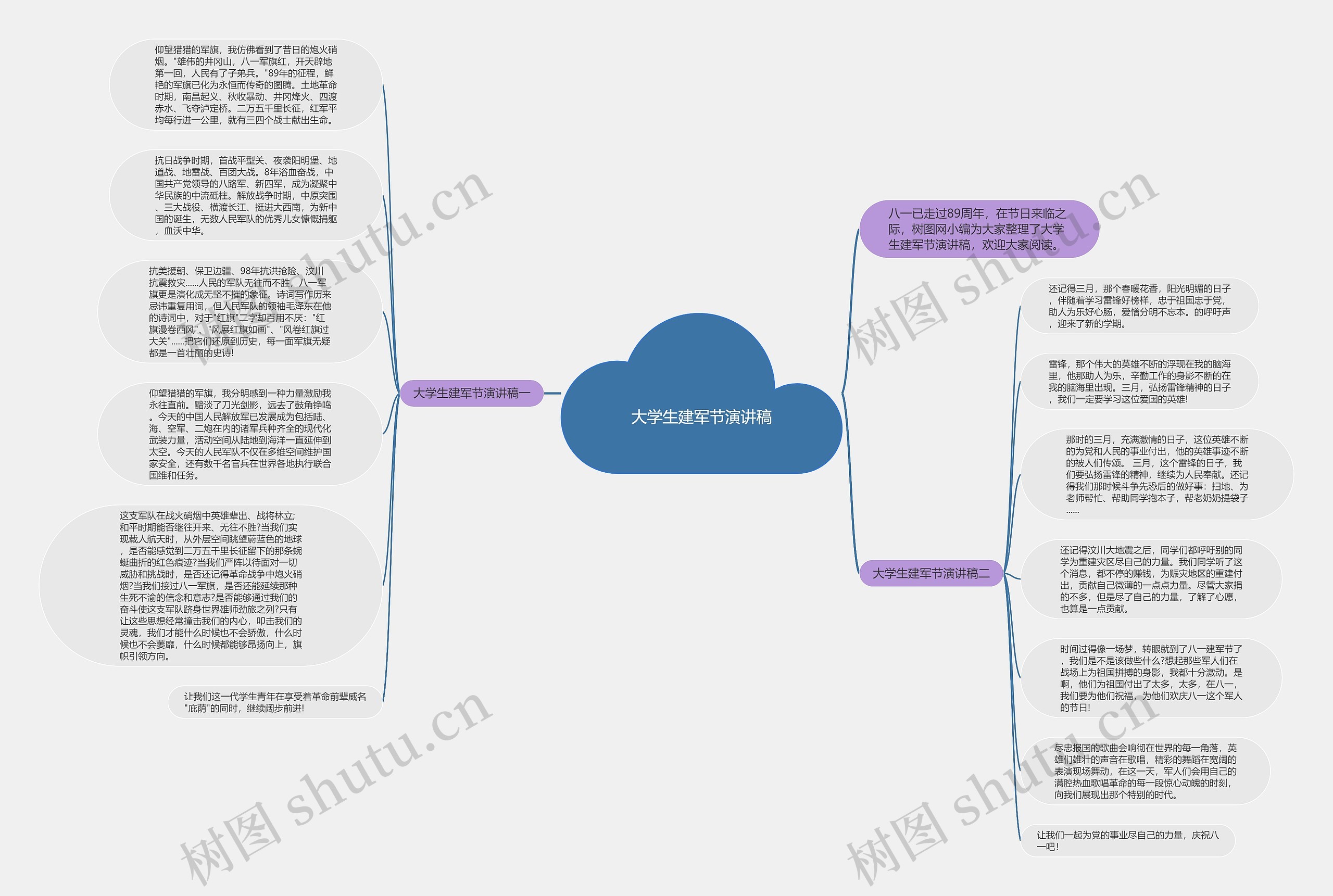 大学生建军节演讲稿思维导图
