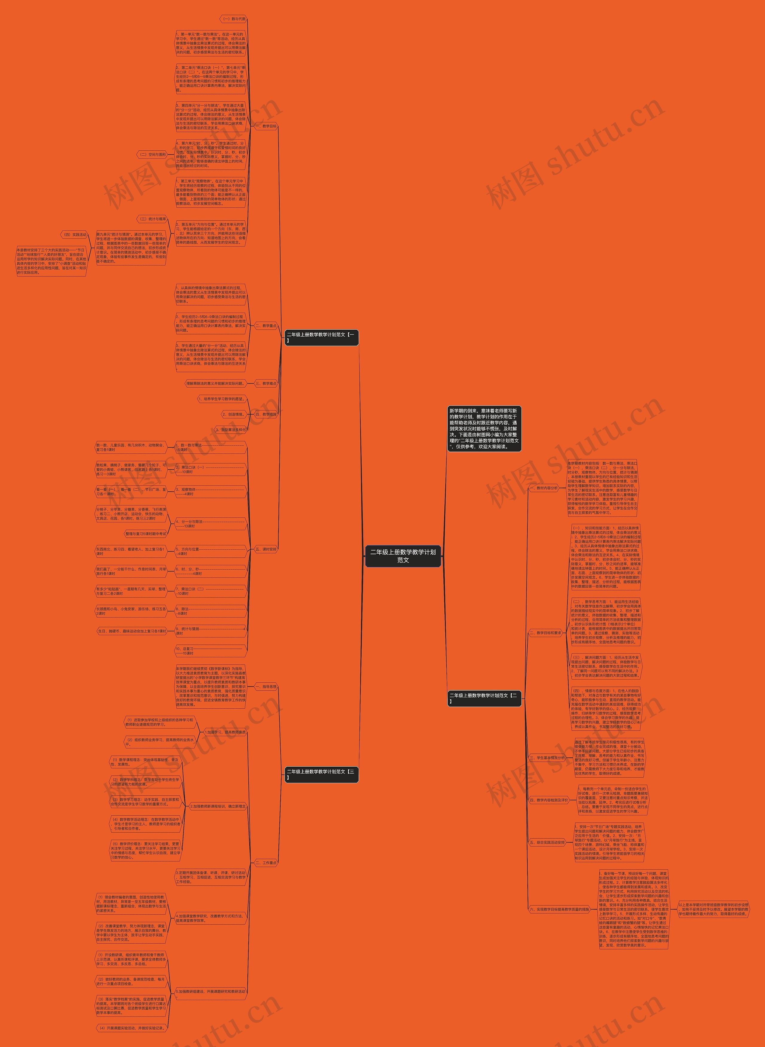 二年级上册数学教学计划范文思维导图