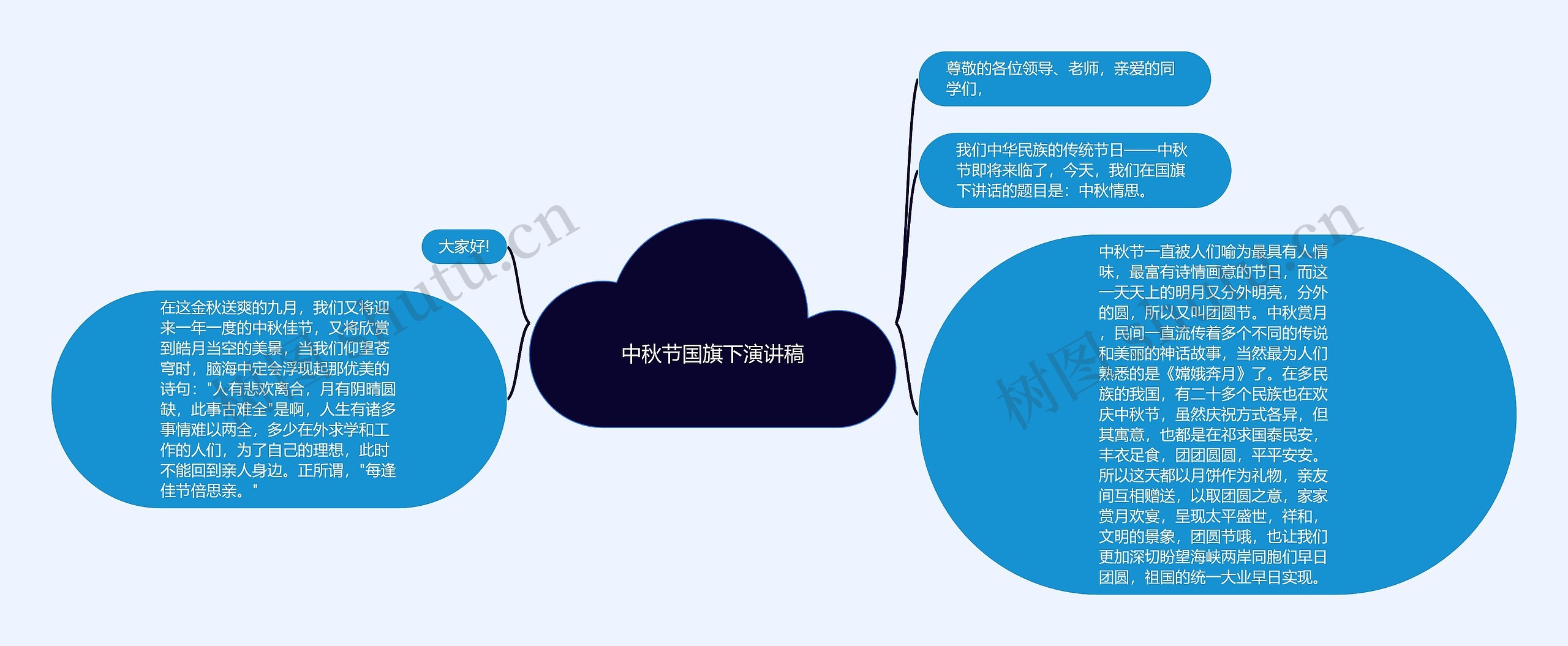 中秋节国旗下演讲稿思维导图