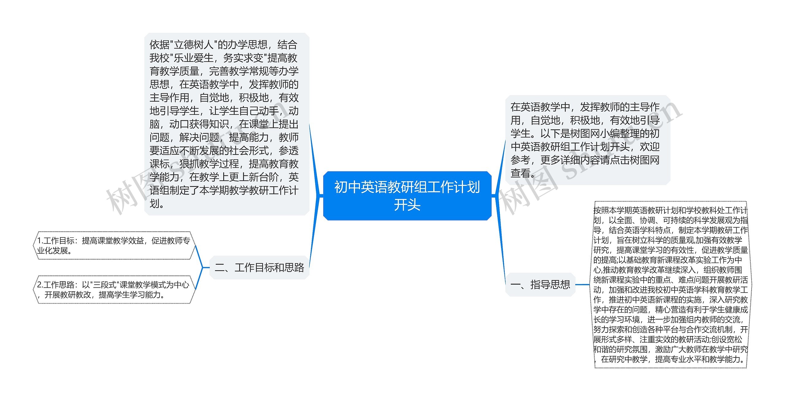 初中英语教研组工作计划开头思维导图