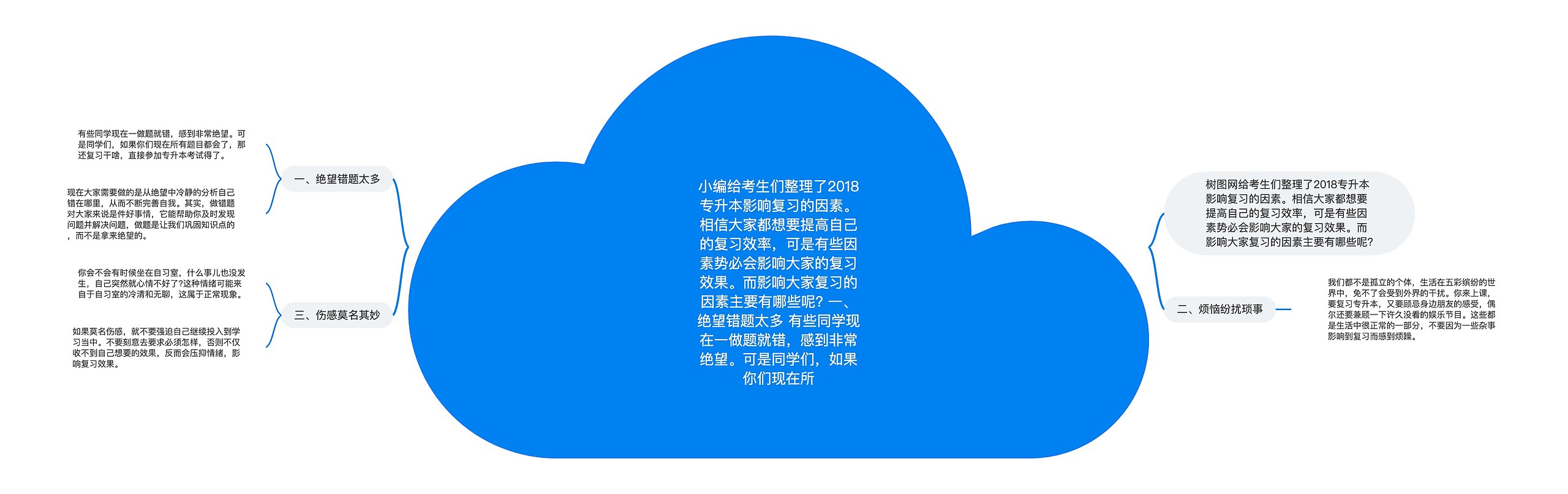 小编给考生们整理了2018专升本影响复习的因素。相信大家都想要提高自己的复习效率，可是有些因素势必会影响大家的复习效果。而影响大家复习的因素主要有哪些呢? 一、绝望错题太多 有些同学现在一做题就错，感到非常绝望。可是同学们，如果你们现在所