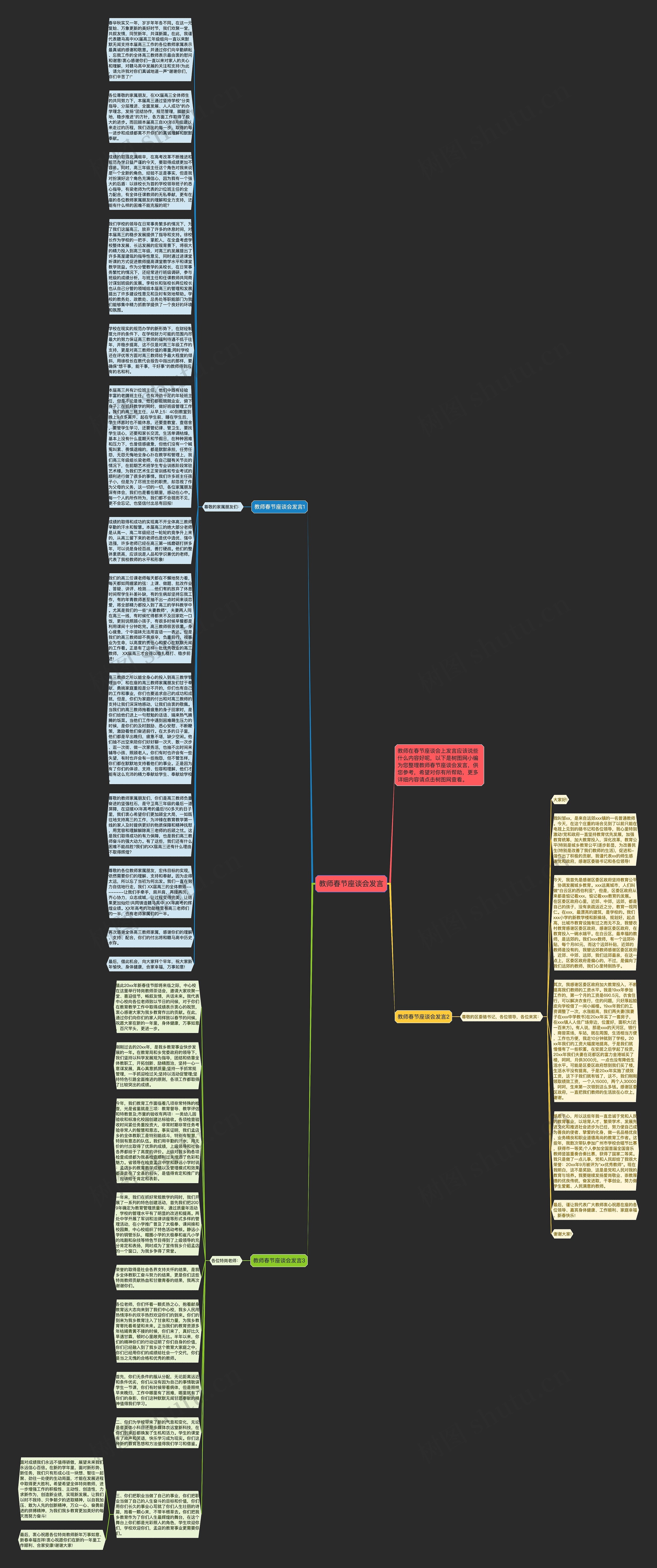 教师春节座谈会发言思维导图