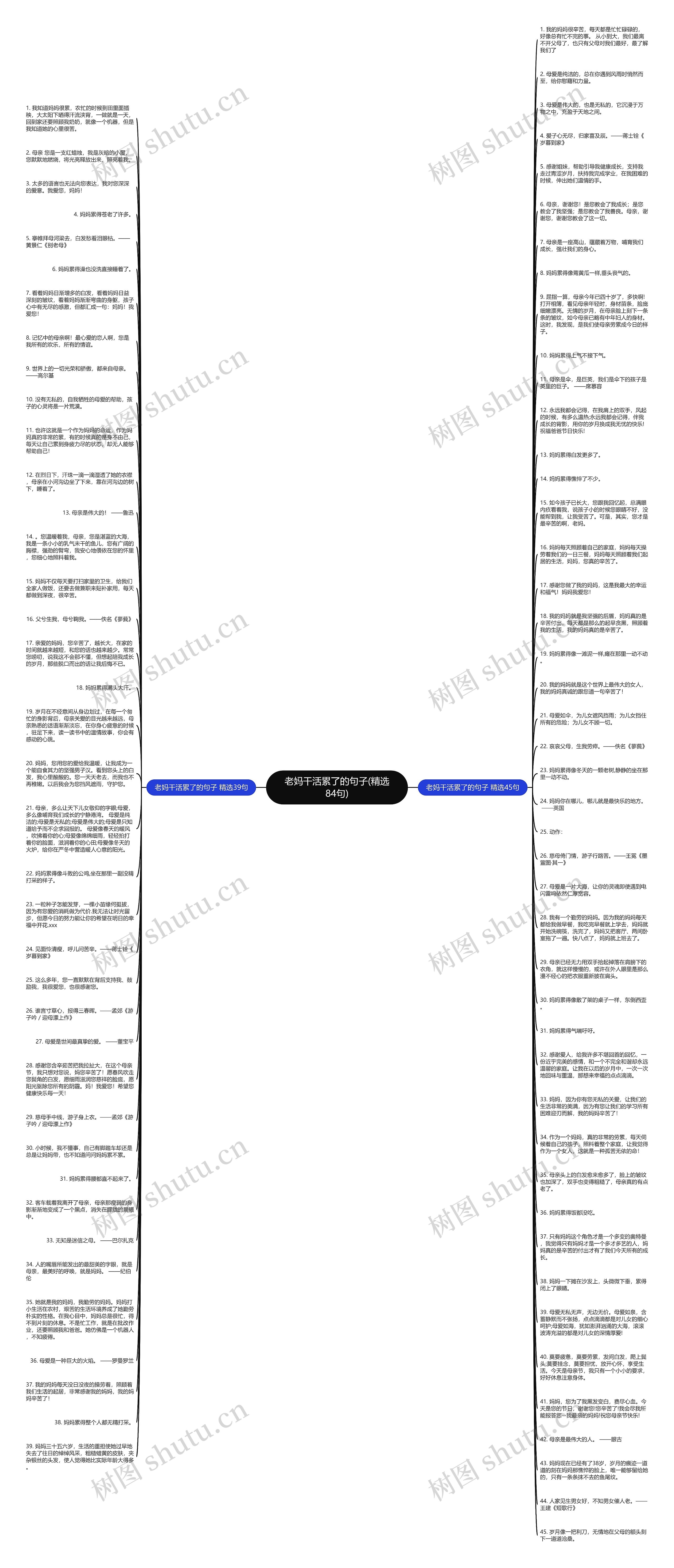 老妈干活累了的句子(精选84句)思维导图
