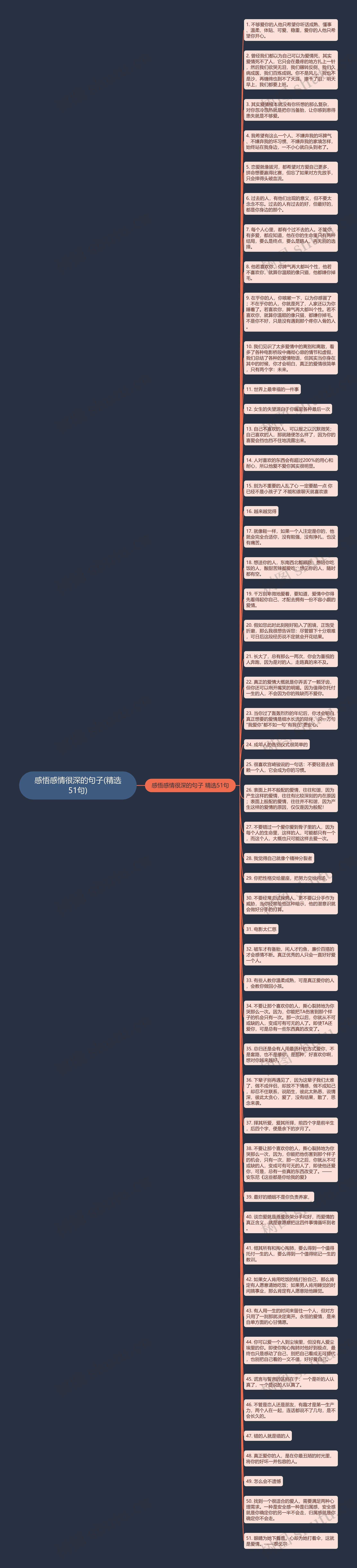 感悟感情很深的句子(精选51句)思维导图