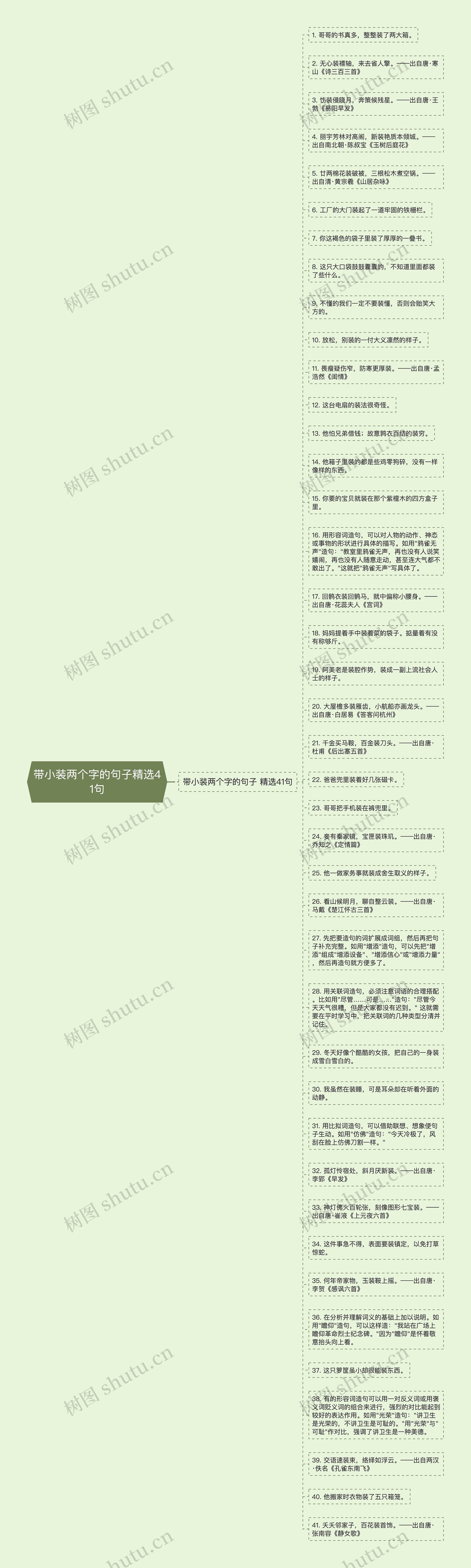 带小装两个字的句子精选41句思维导图