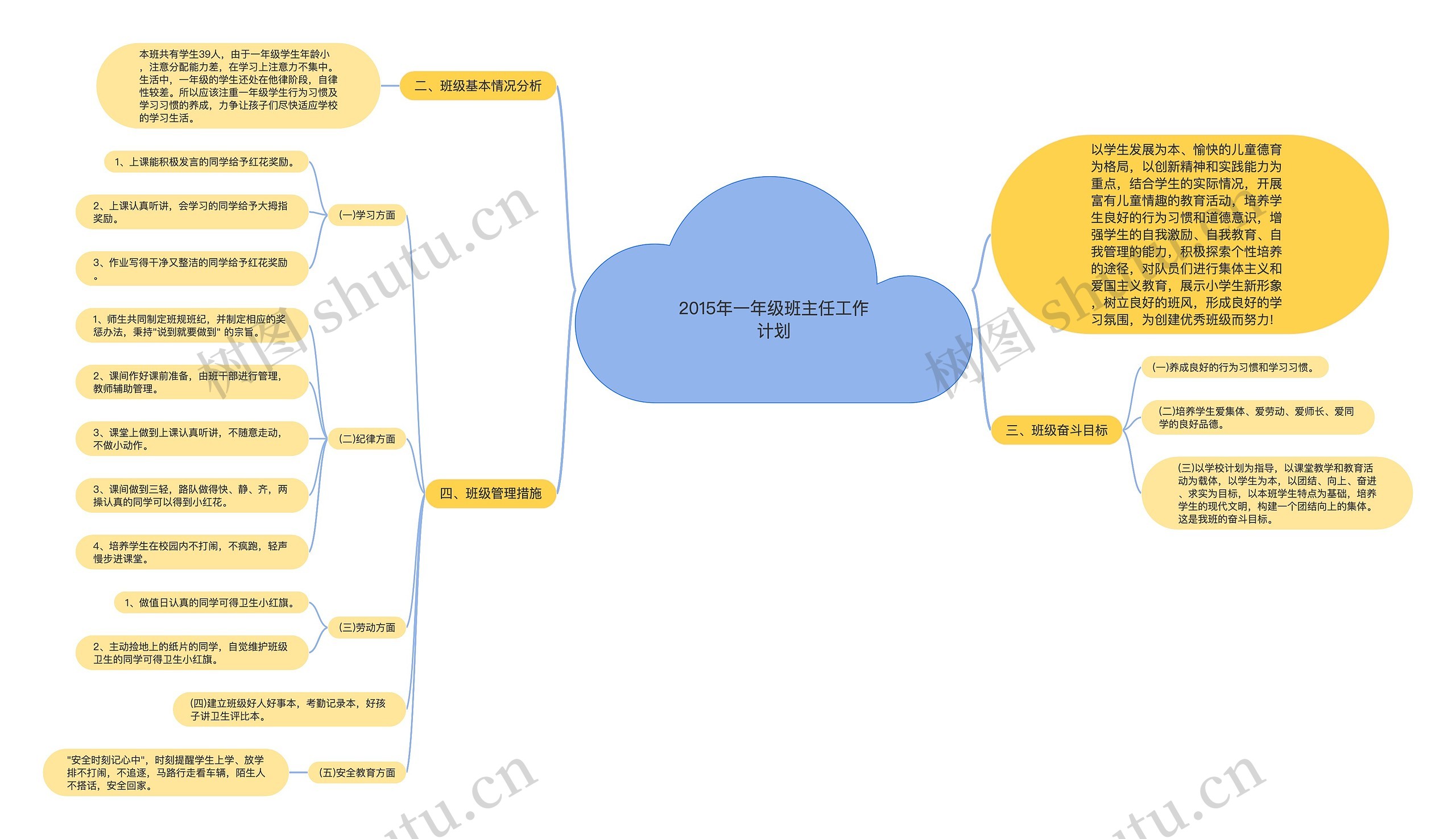 2015年一年级班主任工作计划