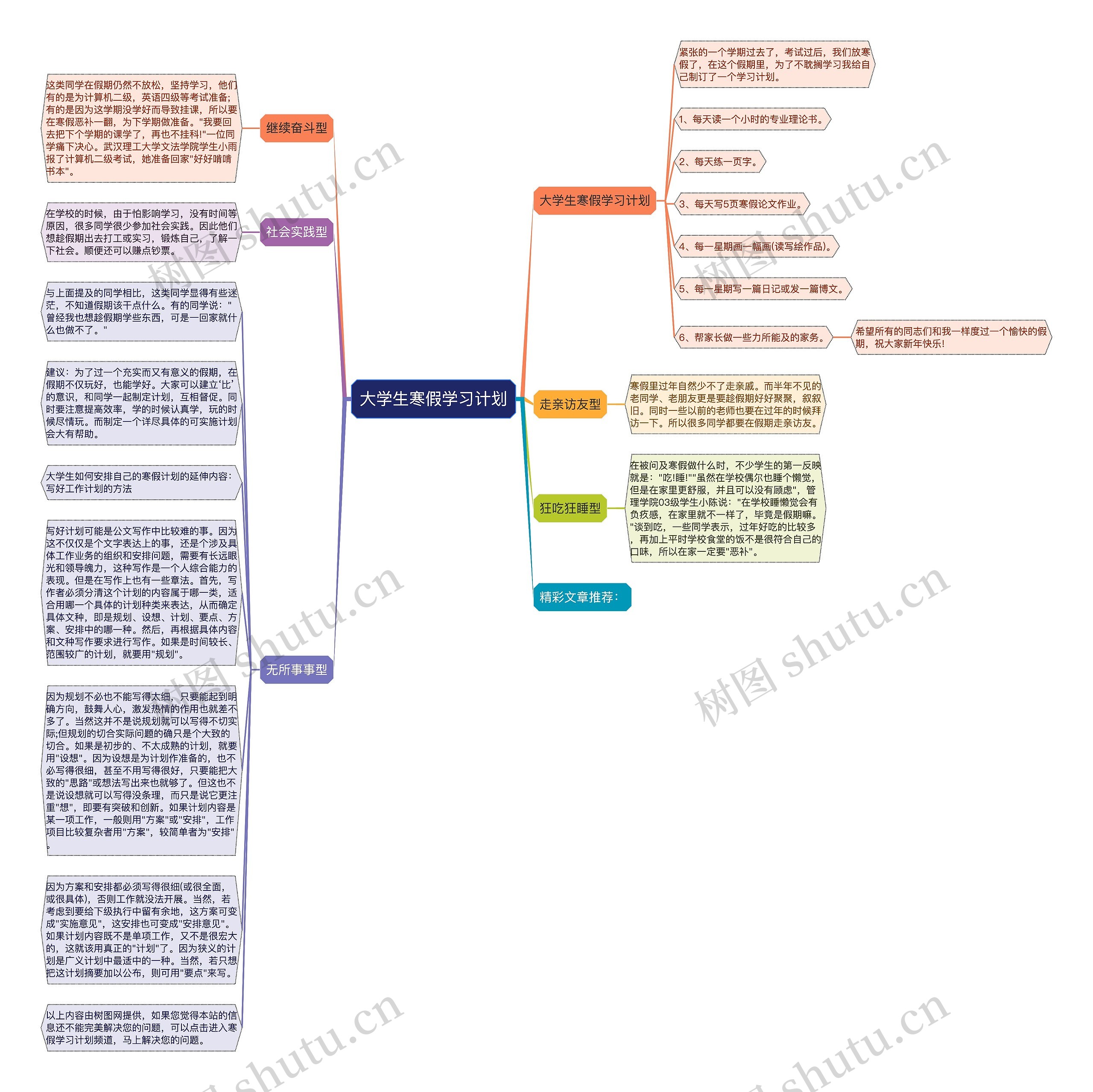 大学生寒假学习计划思维导图