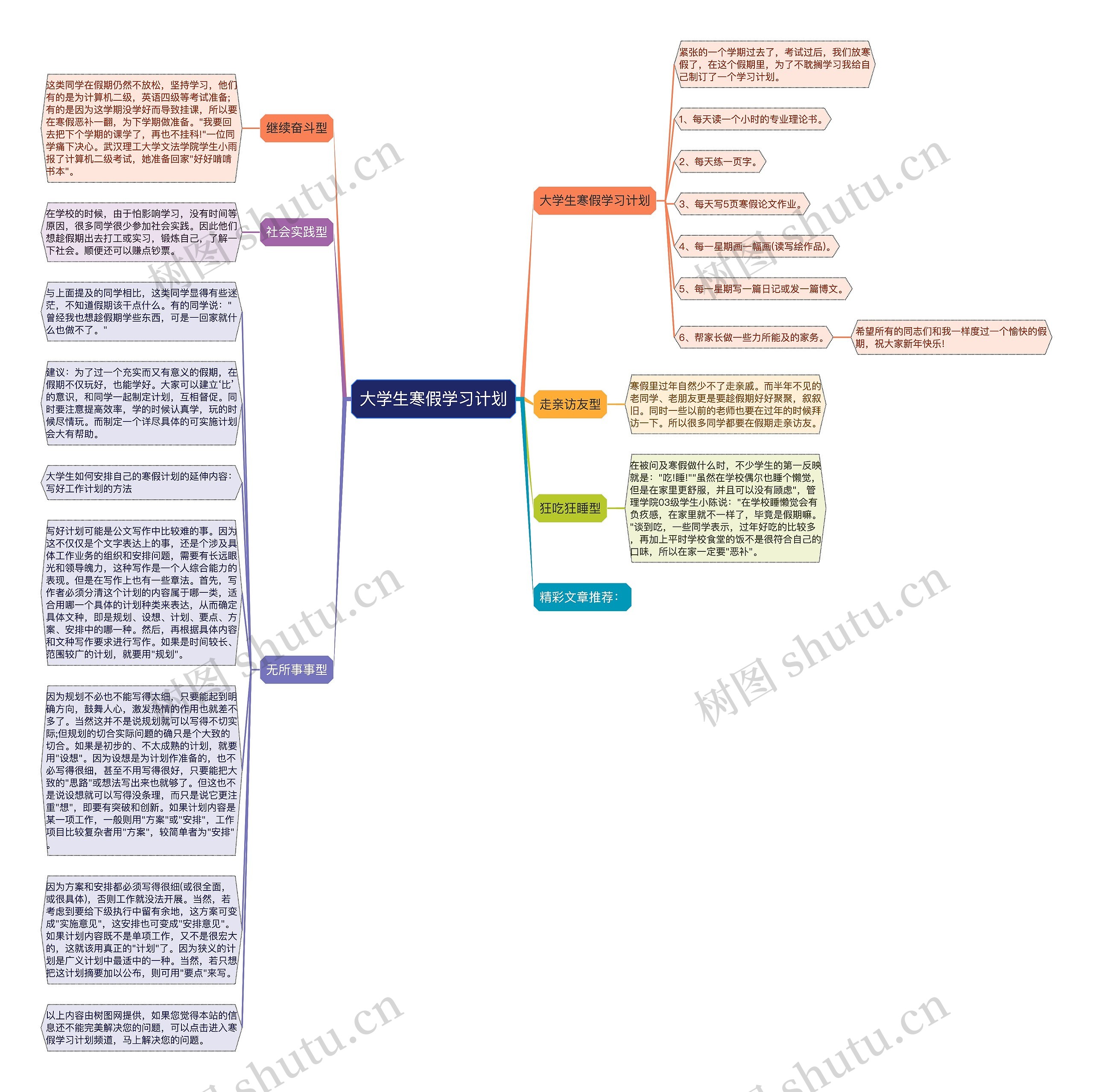 大学生寒假学习计划思维导图高清图 大学生寒假学习计划思维导图