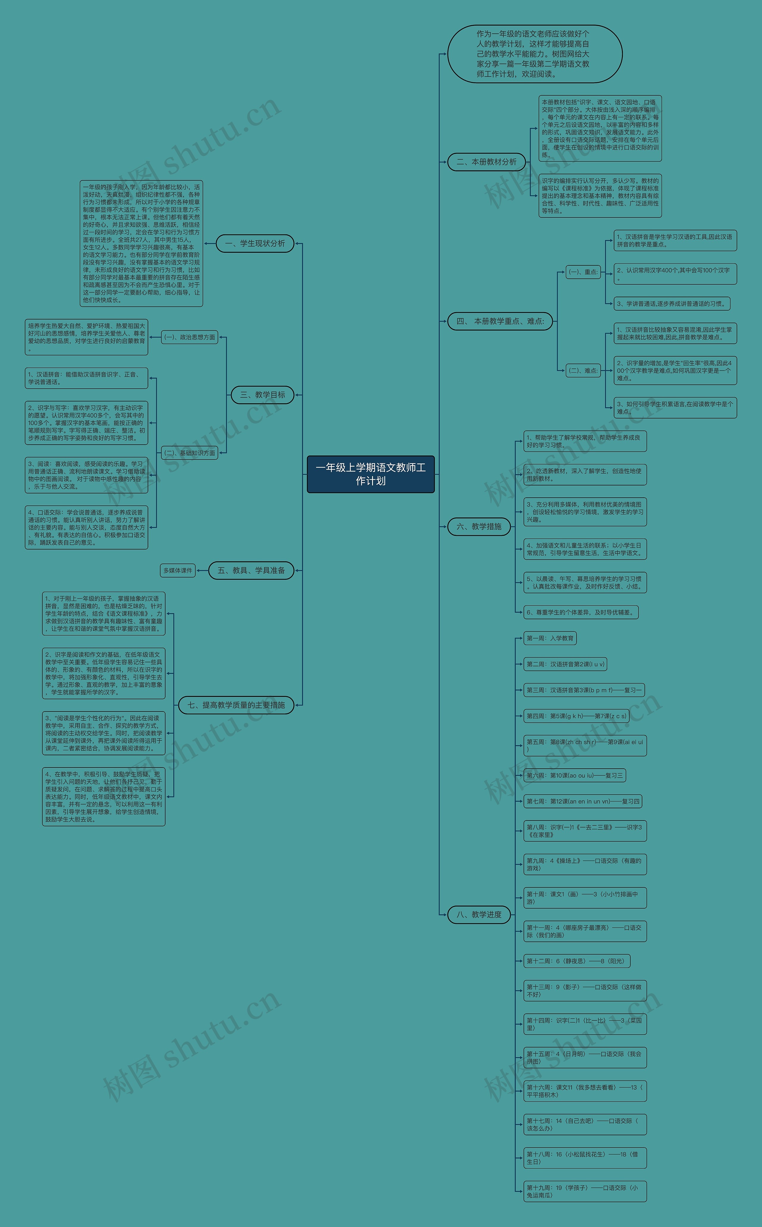 一年级上学期语文教师工作计划思维导图