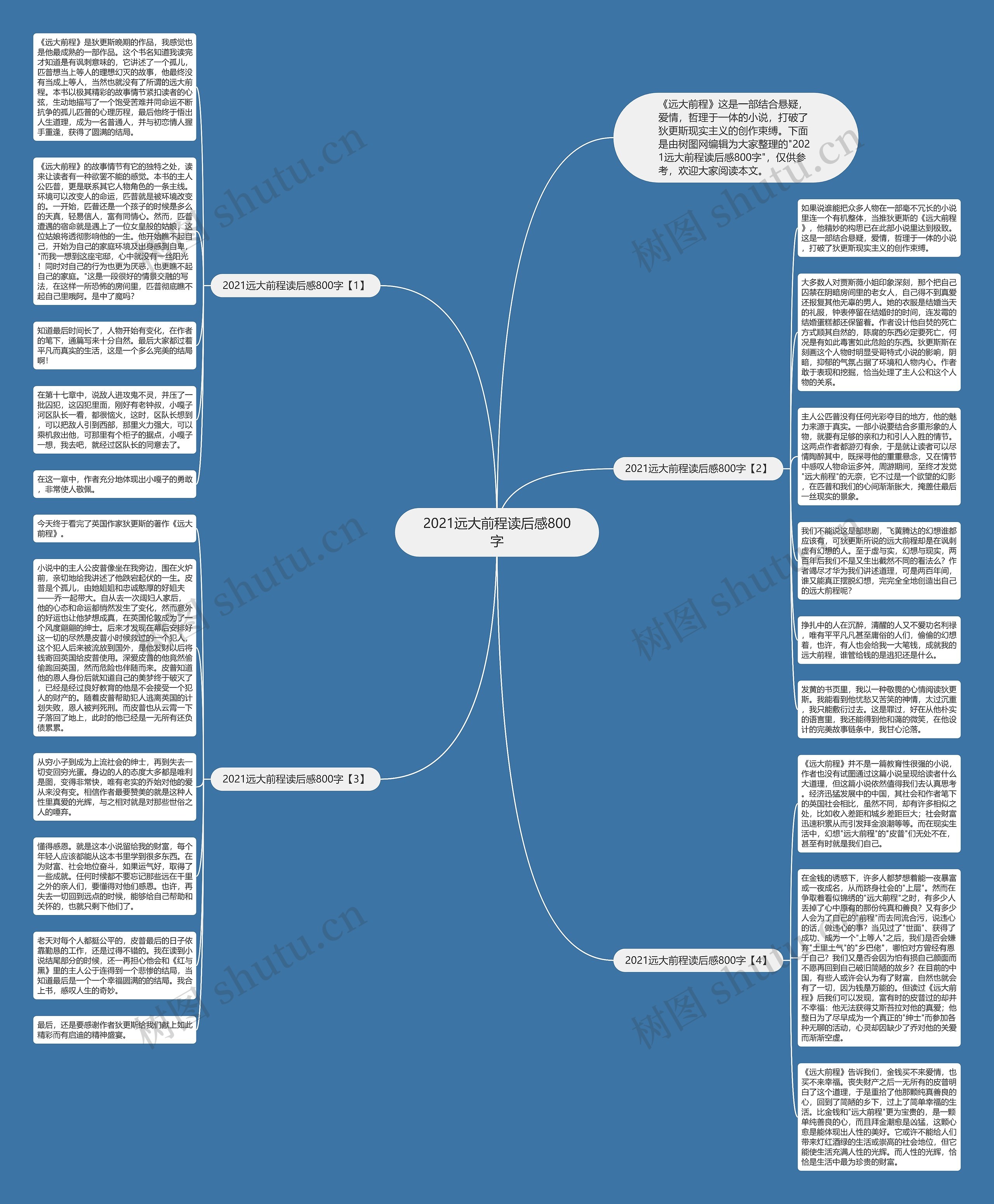 2021远大前程读后感800字思维导图