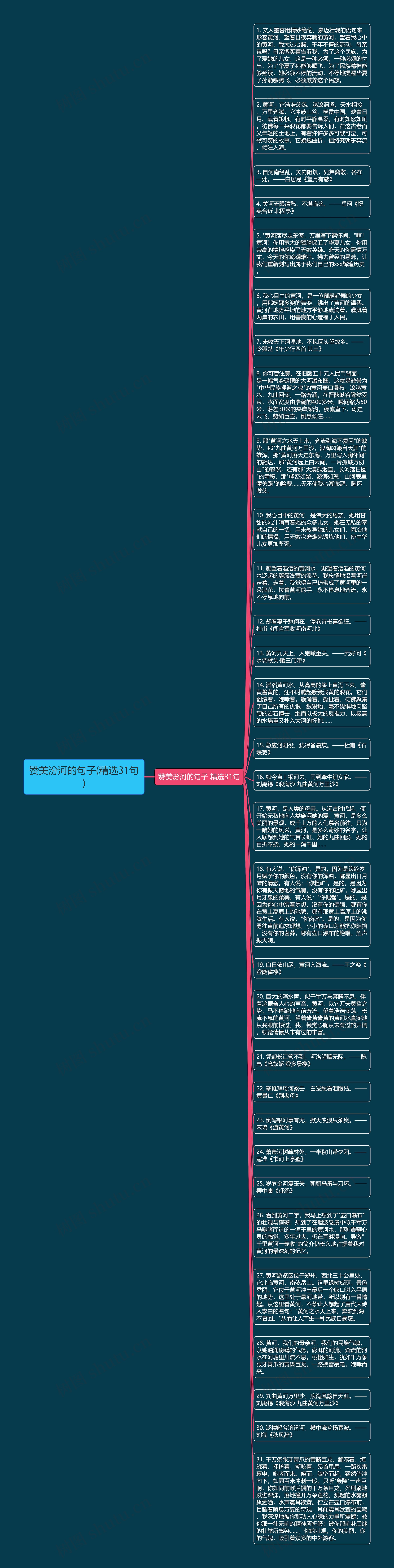 赞美汾河的句子(精选31句)