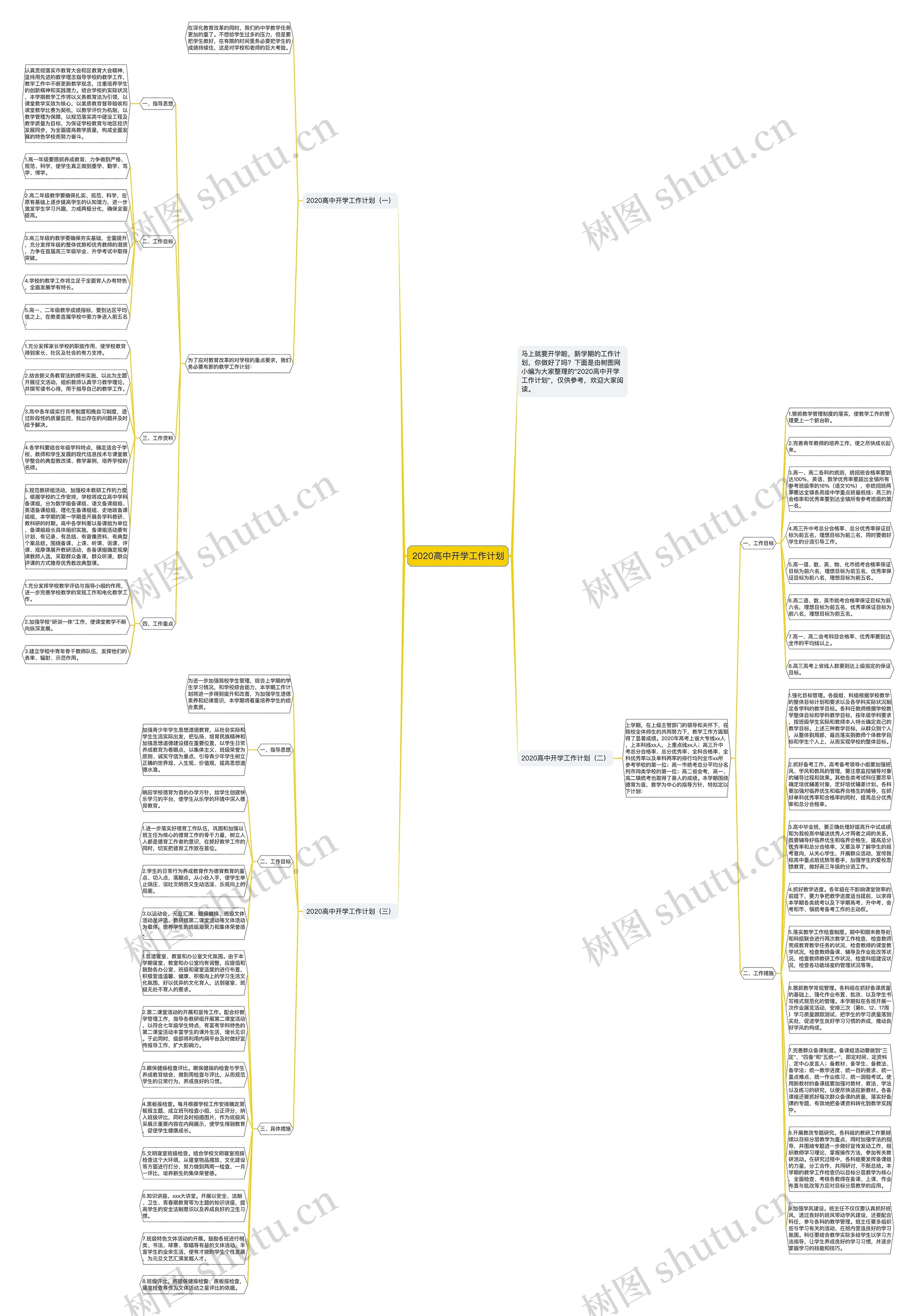 2020高中开学工作计划思维导图