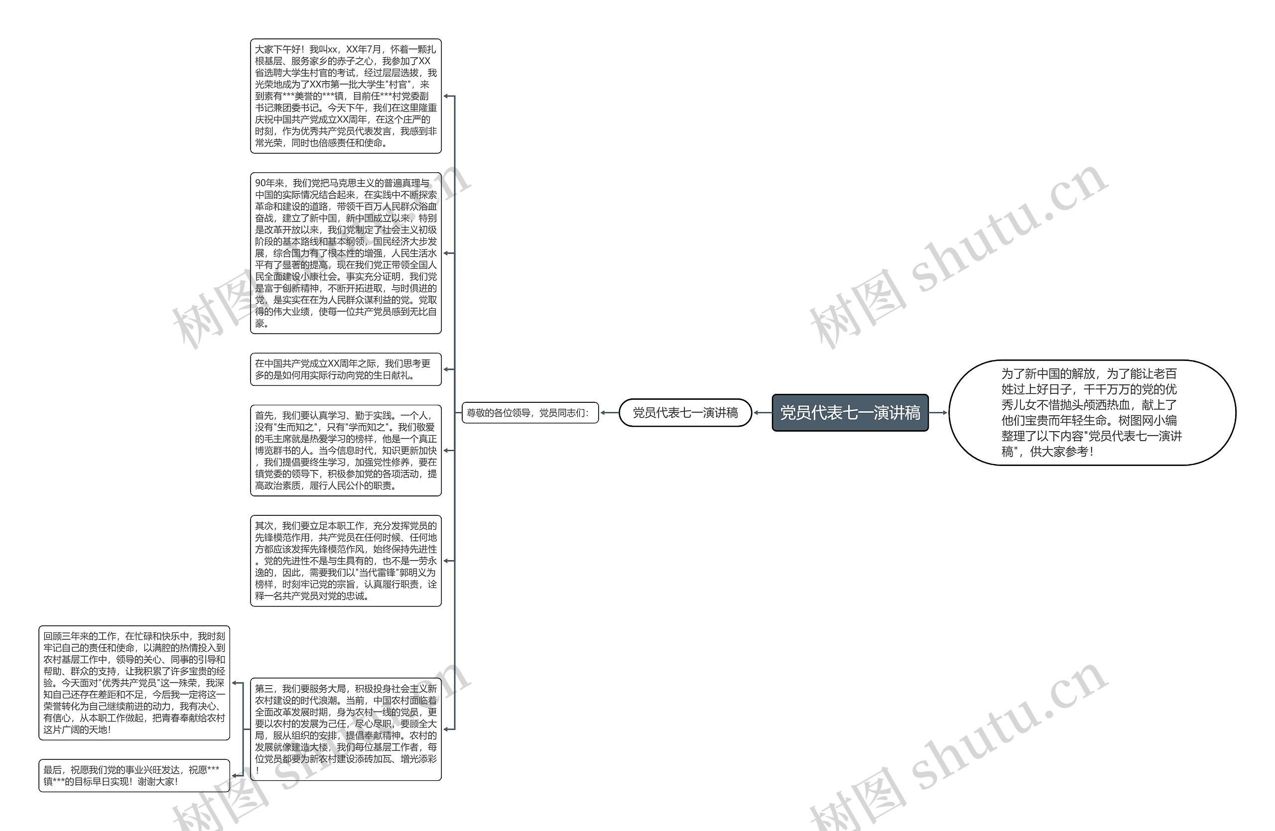 党员代表七一演讲稿思维导图