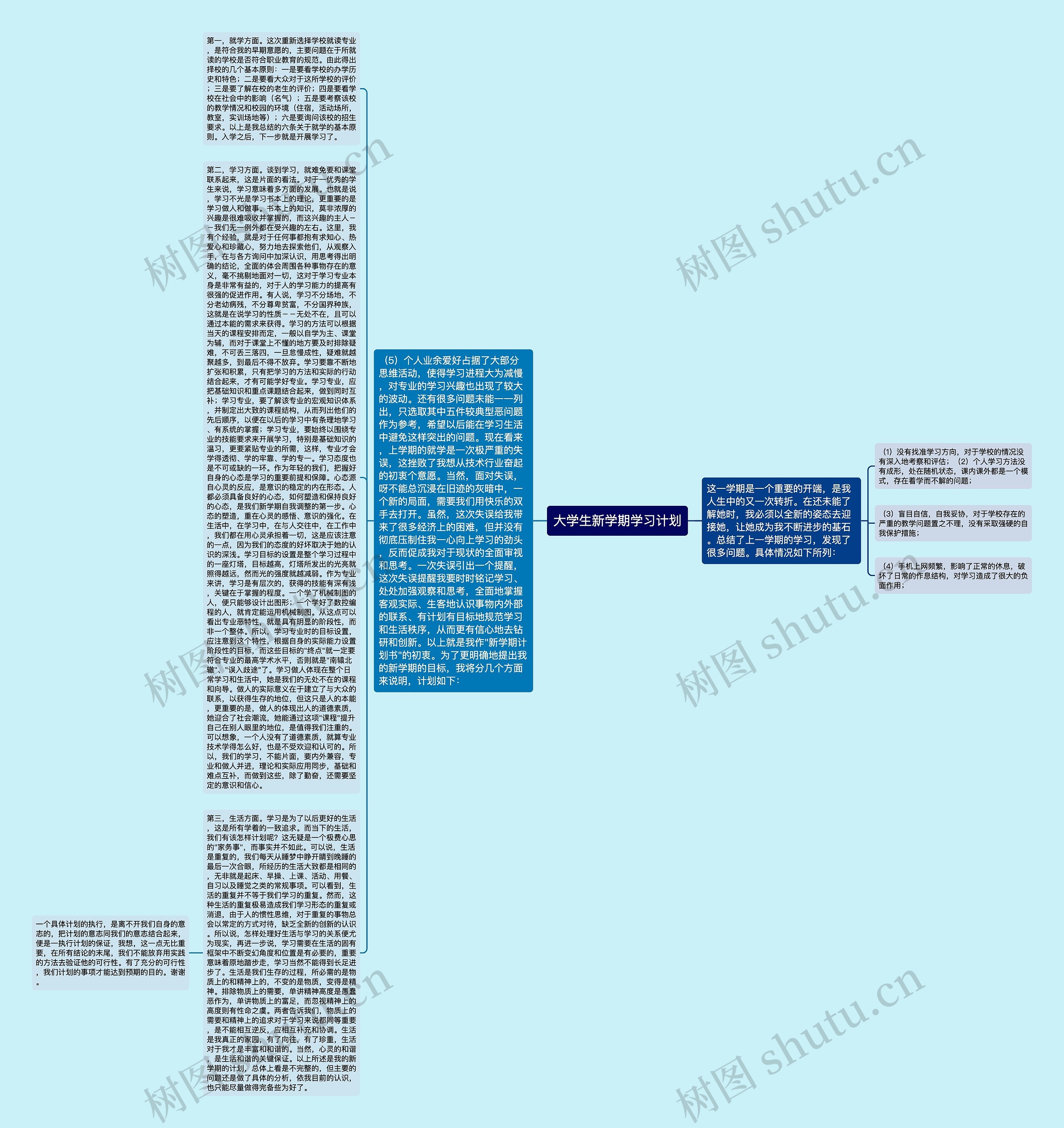 大学生新学期学习计划思维导图