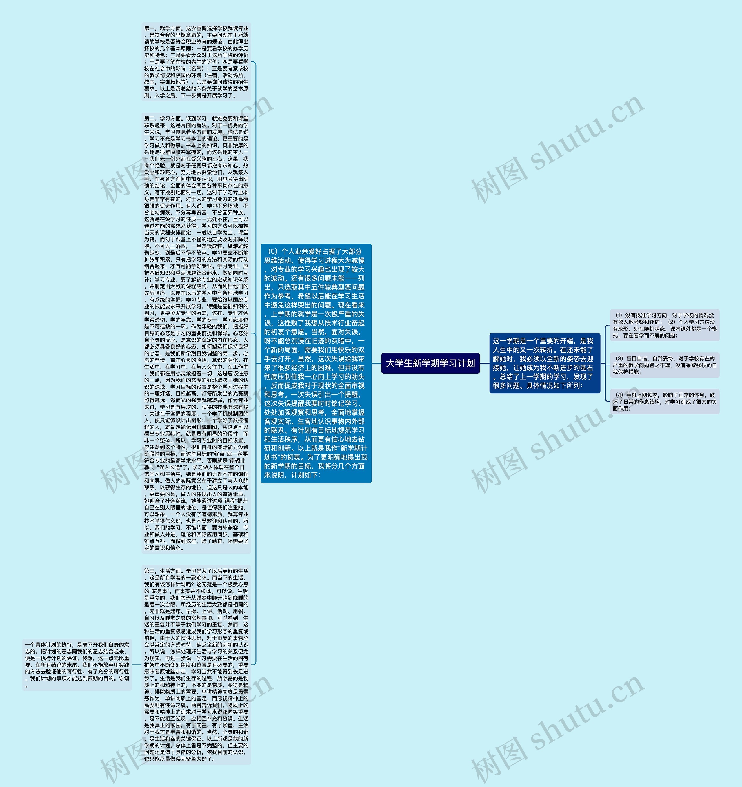大学生新学期学习计划思维导图高清图 大学生新学期学习计划思维导图