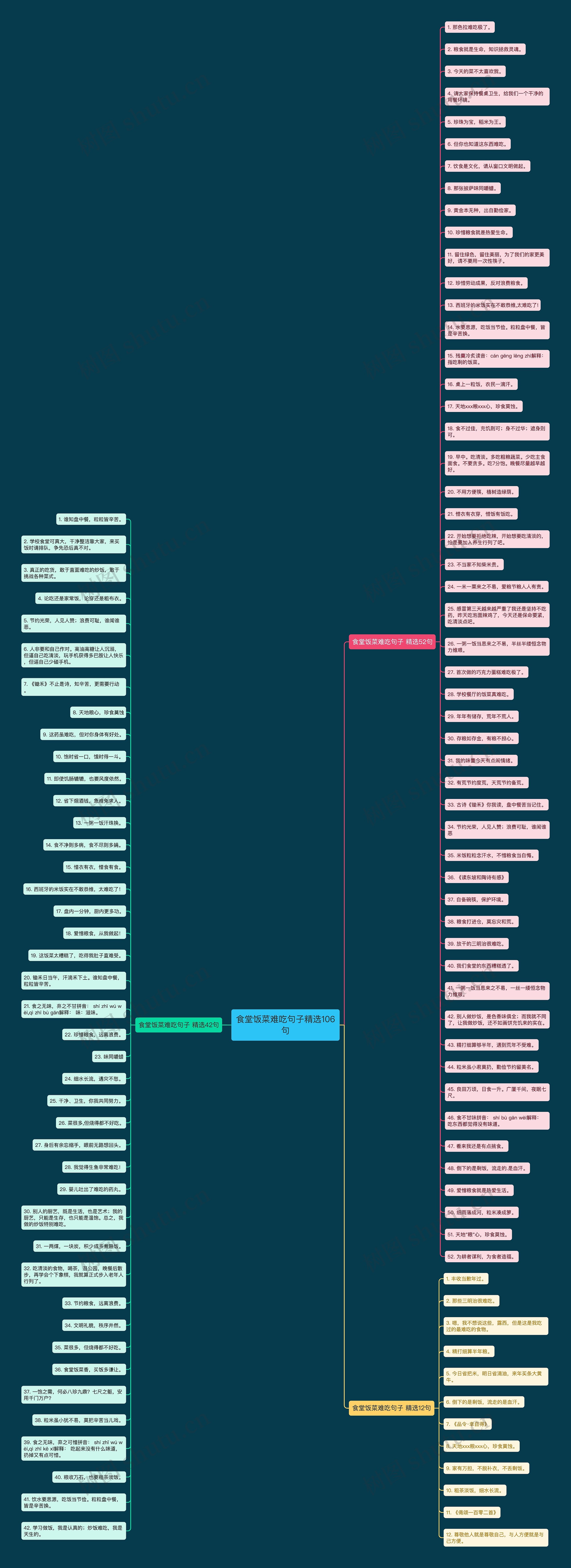 食堂饭菜难吃句子精选106句 食堂饭菜难吃句子精选106句