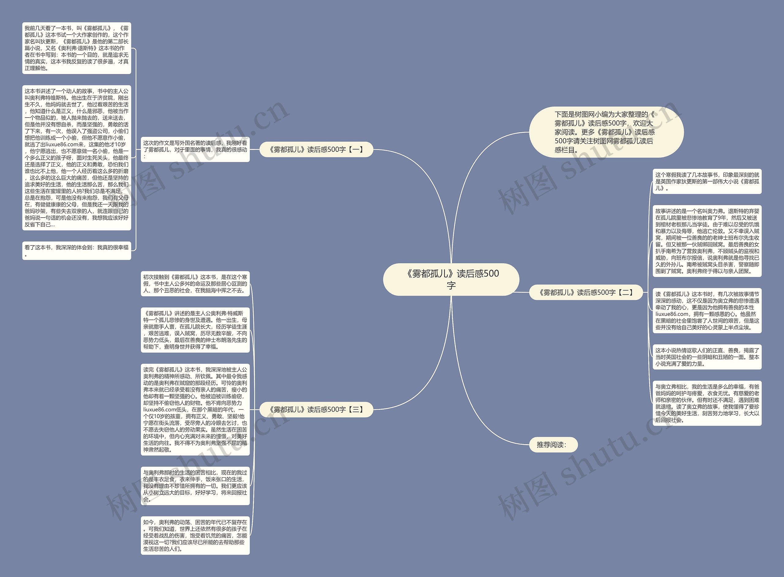 《雾都孤儿》读后感500字思维导图