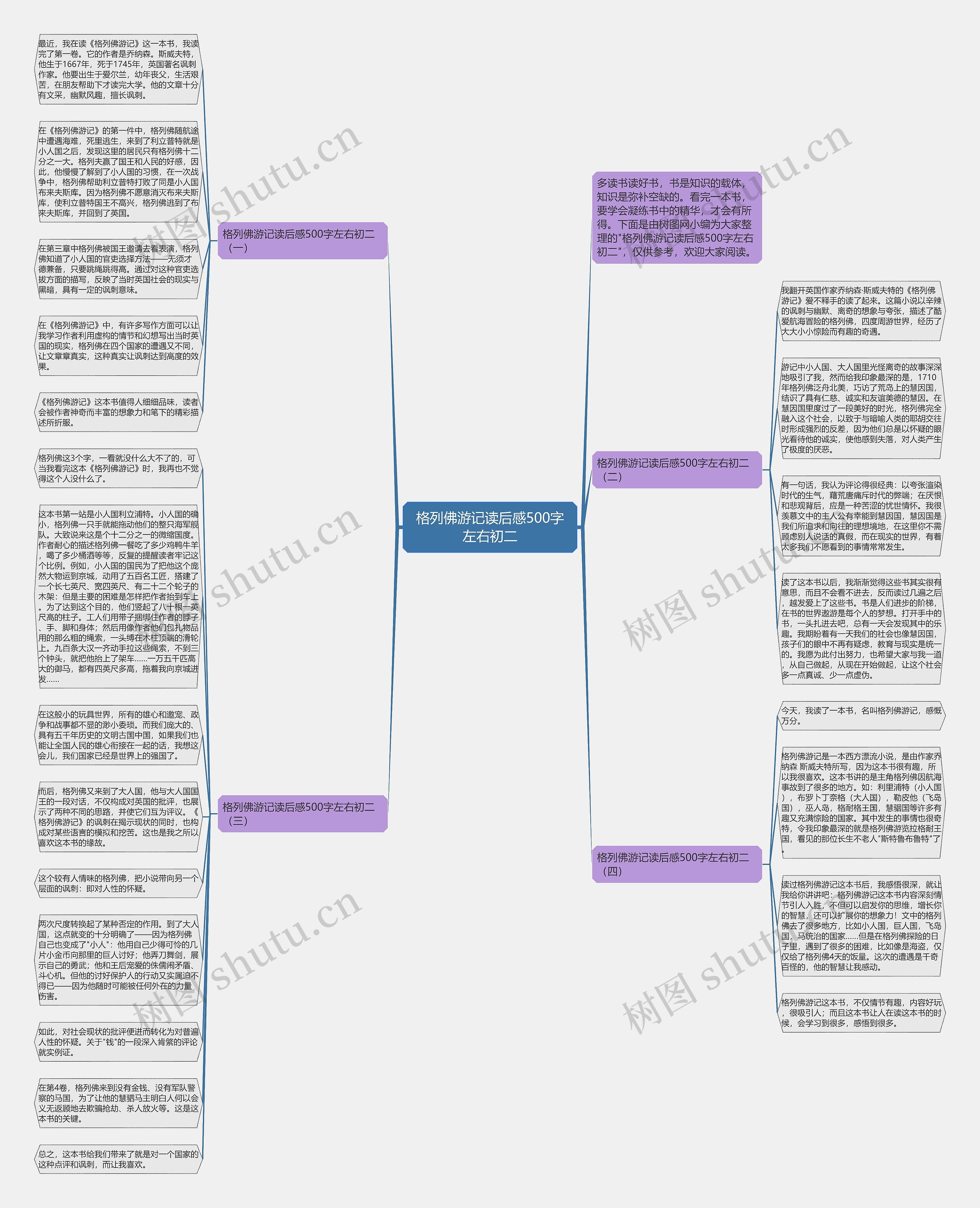 格列佛游记读后感500字左右初二思维导图