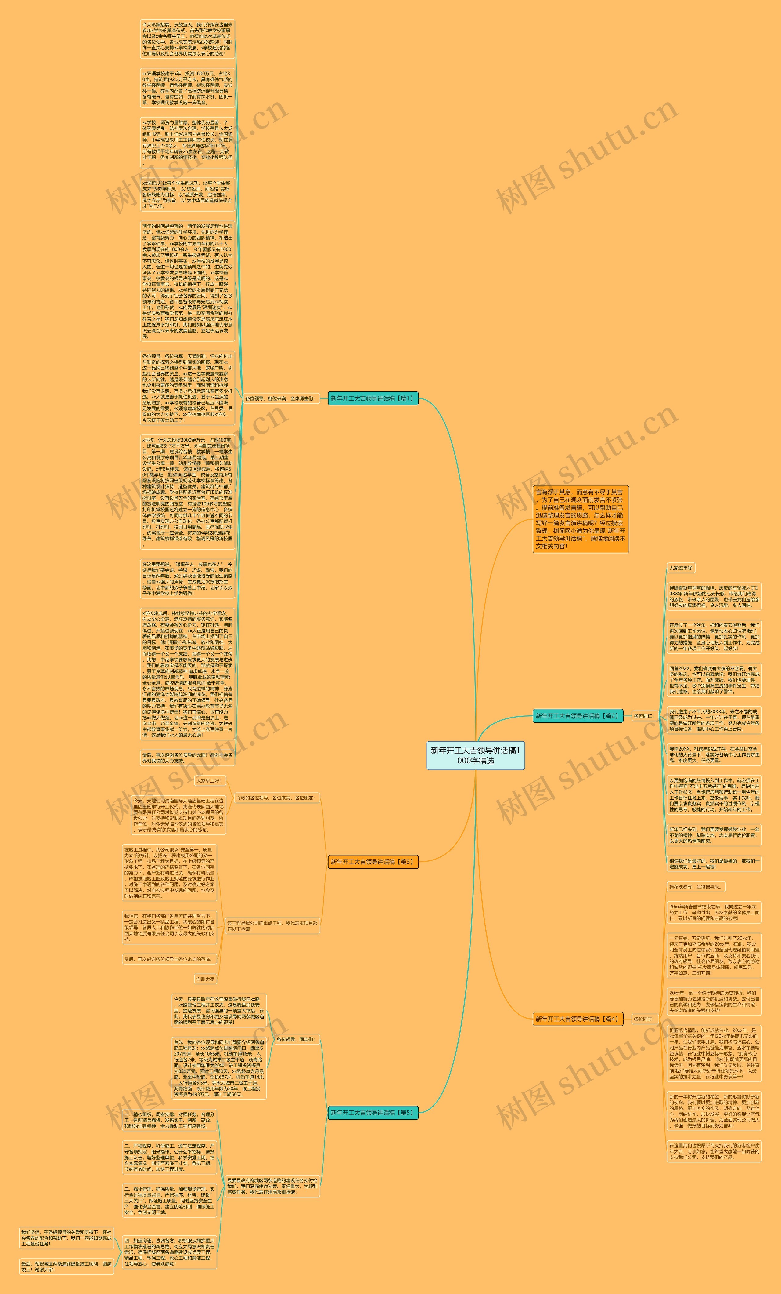 新年开工大吉领导讲话稿1000字精选思维导图