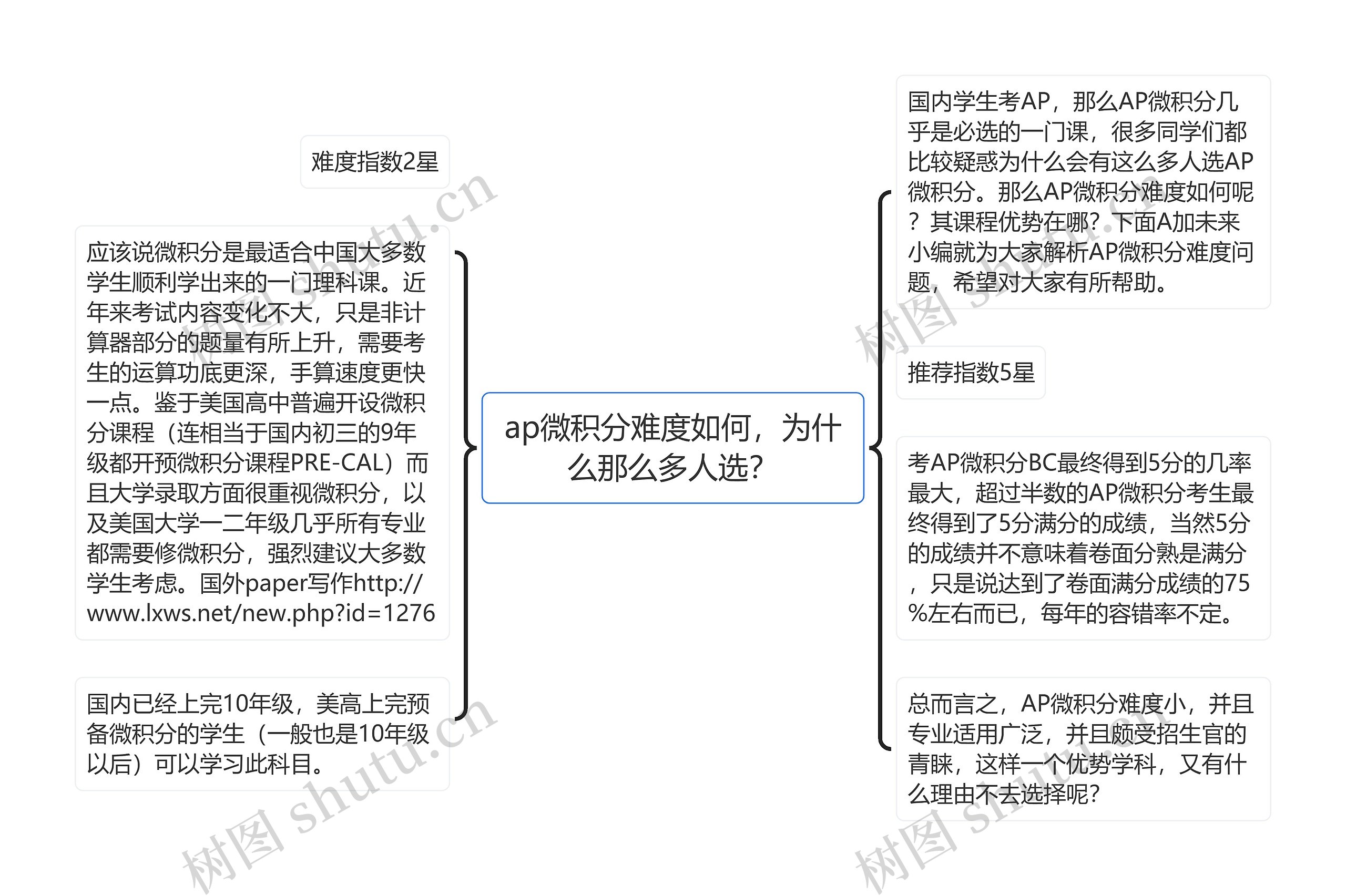 ap微积分难度如何，为什么那么多人选？