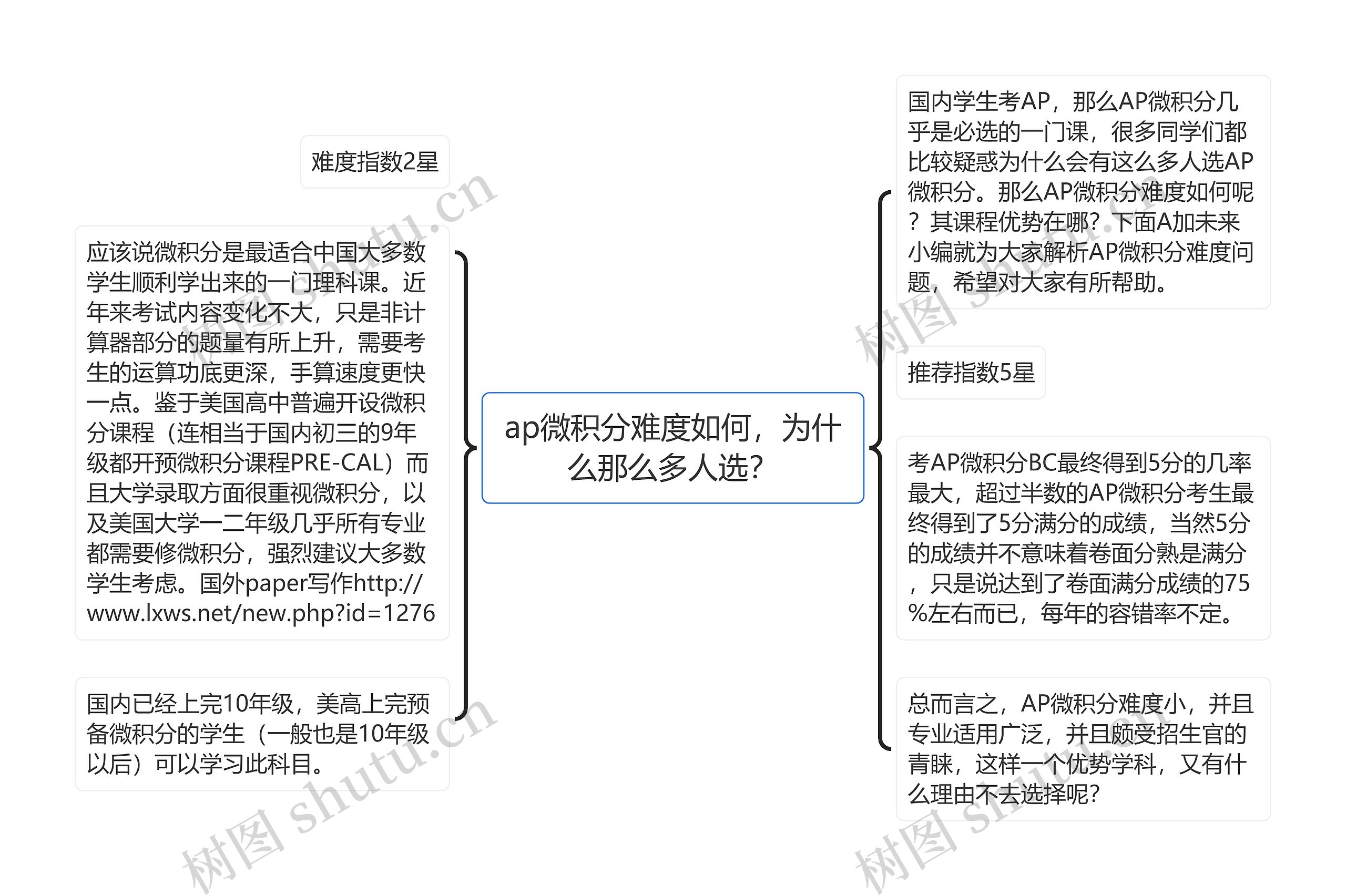 ap微积分难度如何，为什么那么多人选？思维导图