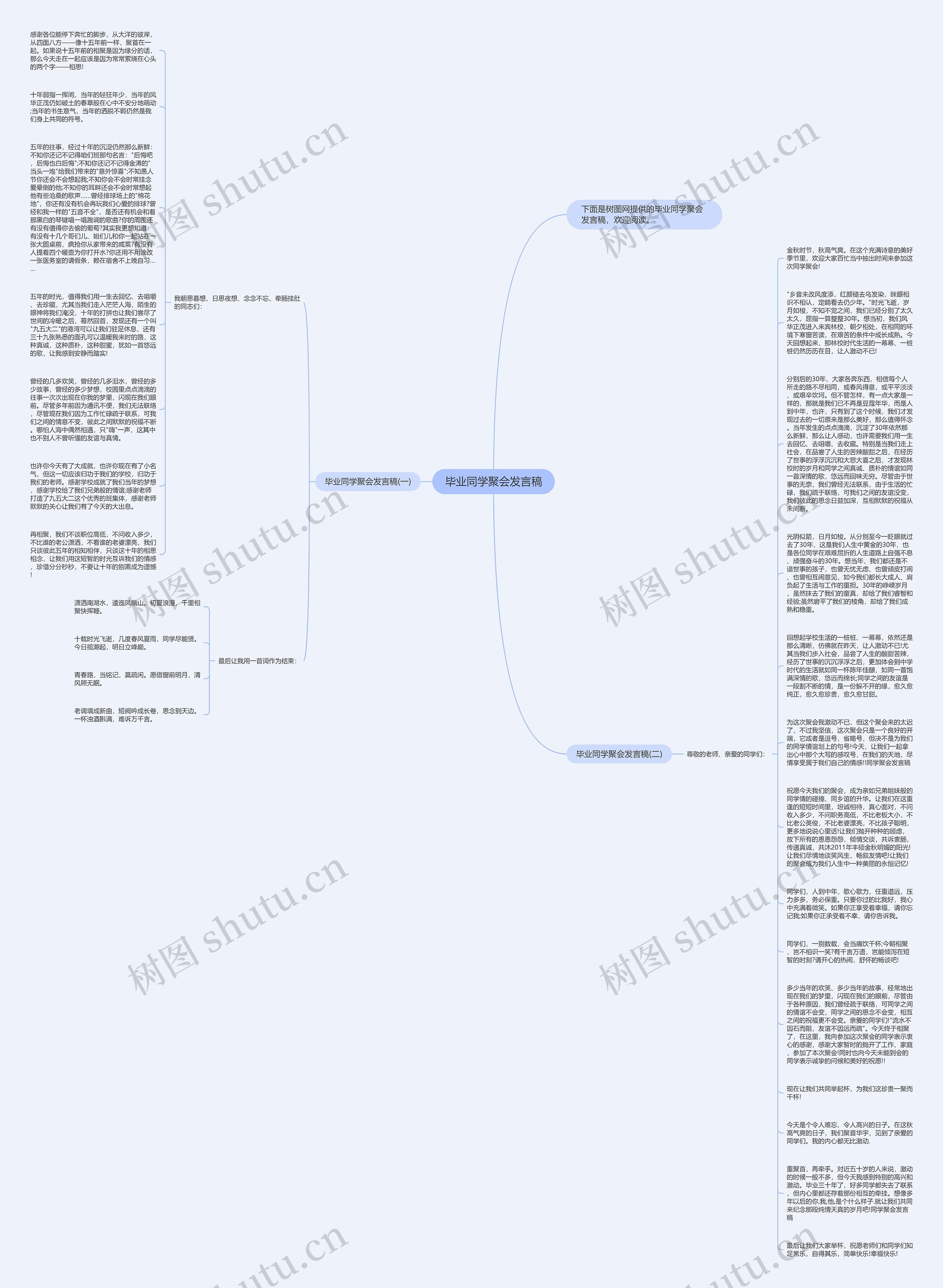 毕业同学聚会发言稿思维导图