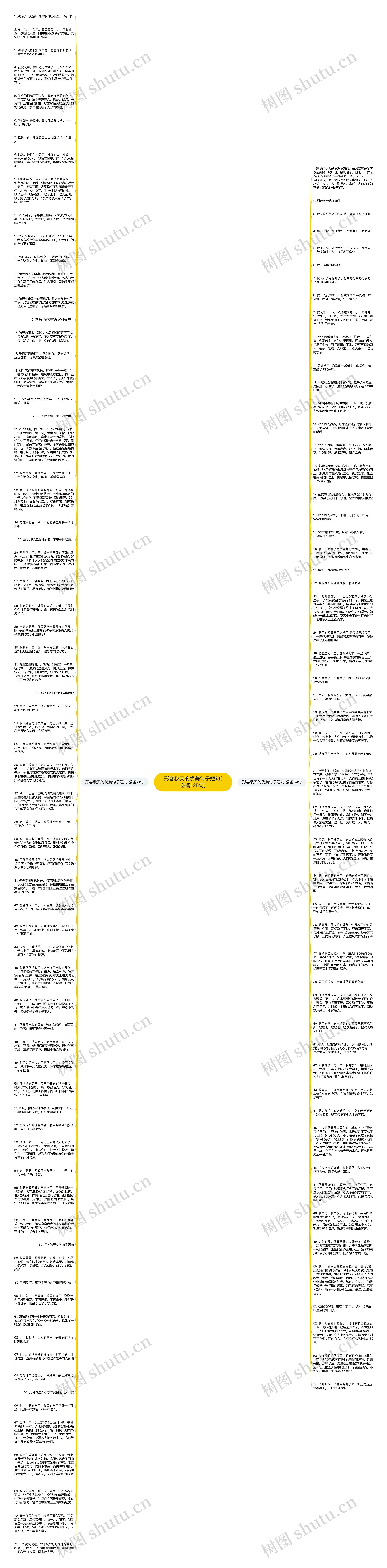 形容秋天的优美句子短句(必备125句)思维导图