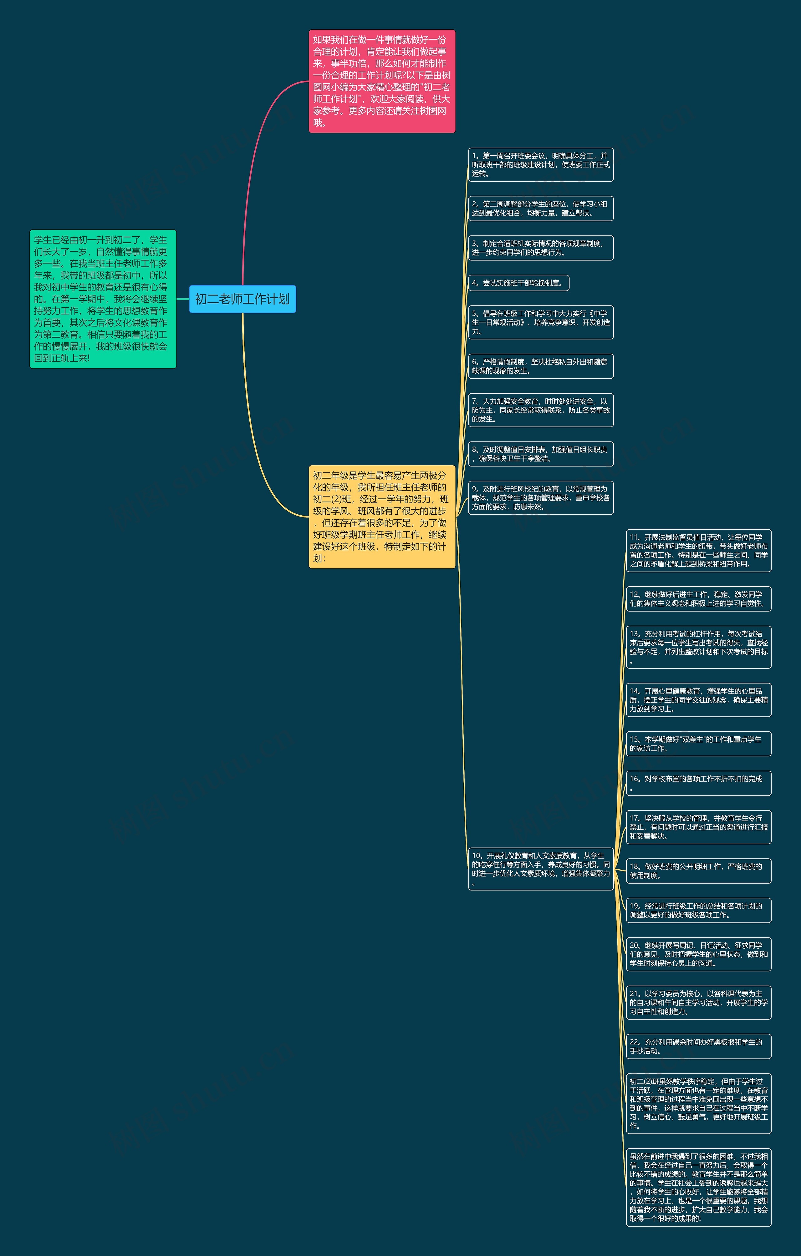 初二老师工作计划思维导图