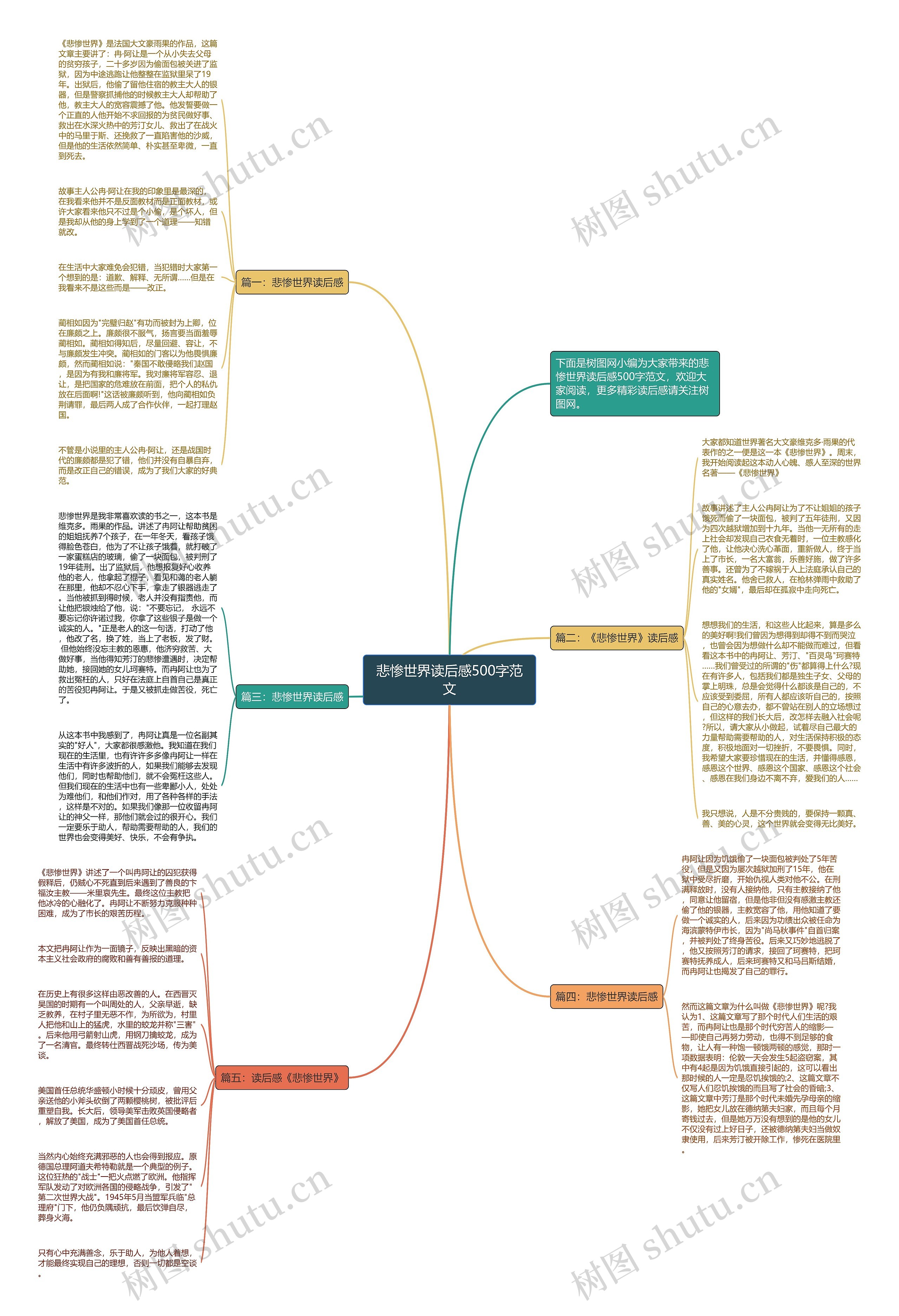 悲惨世界读后感500字范文思维导图