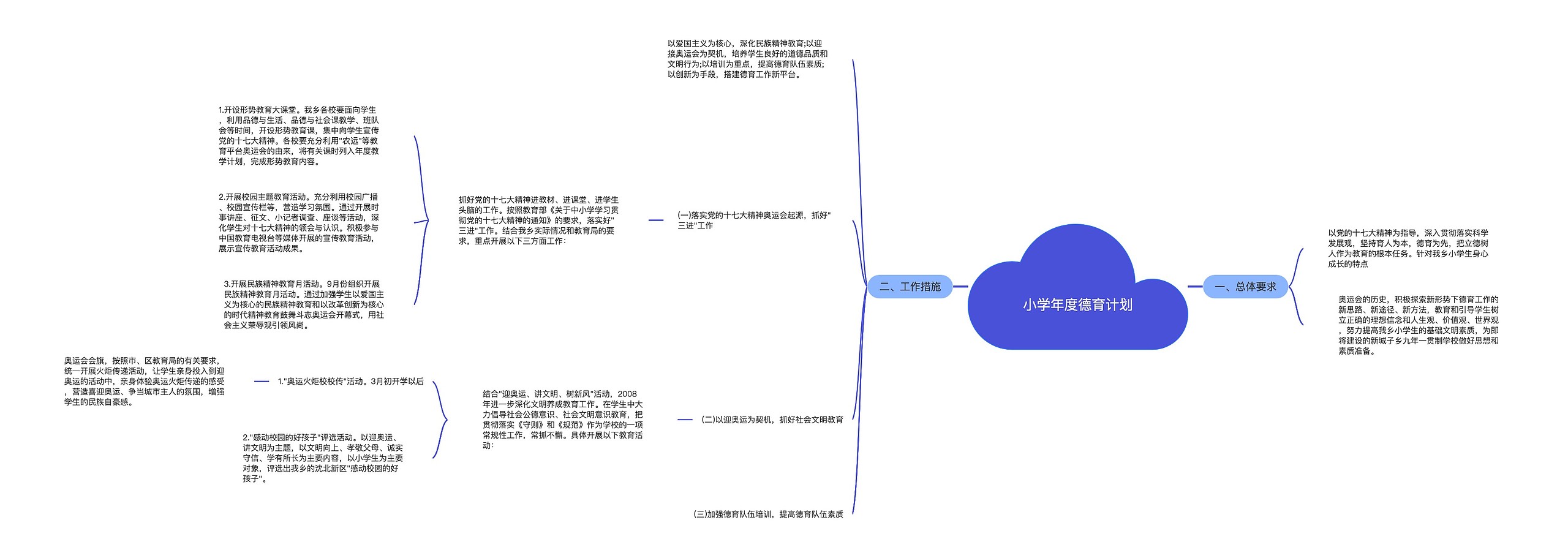 小学年度德育计划