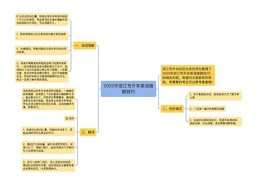 2022年浙江专升本英语做题技巧