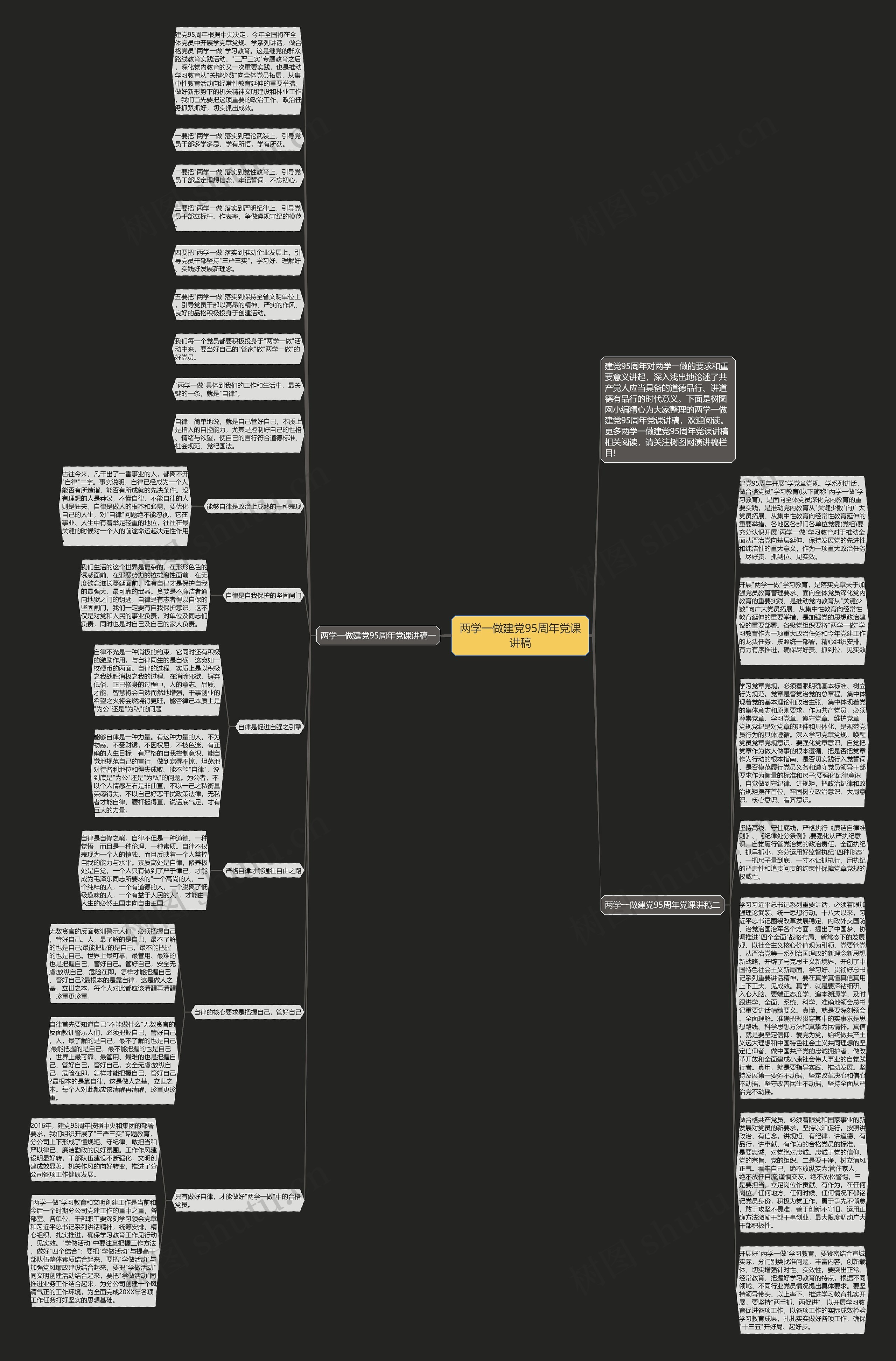两学一做建党95周年党课讲稿思维导图